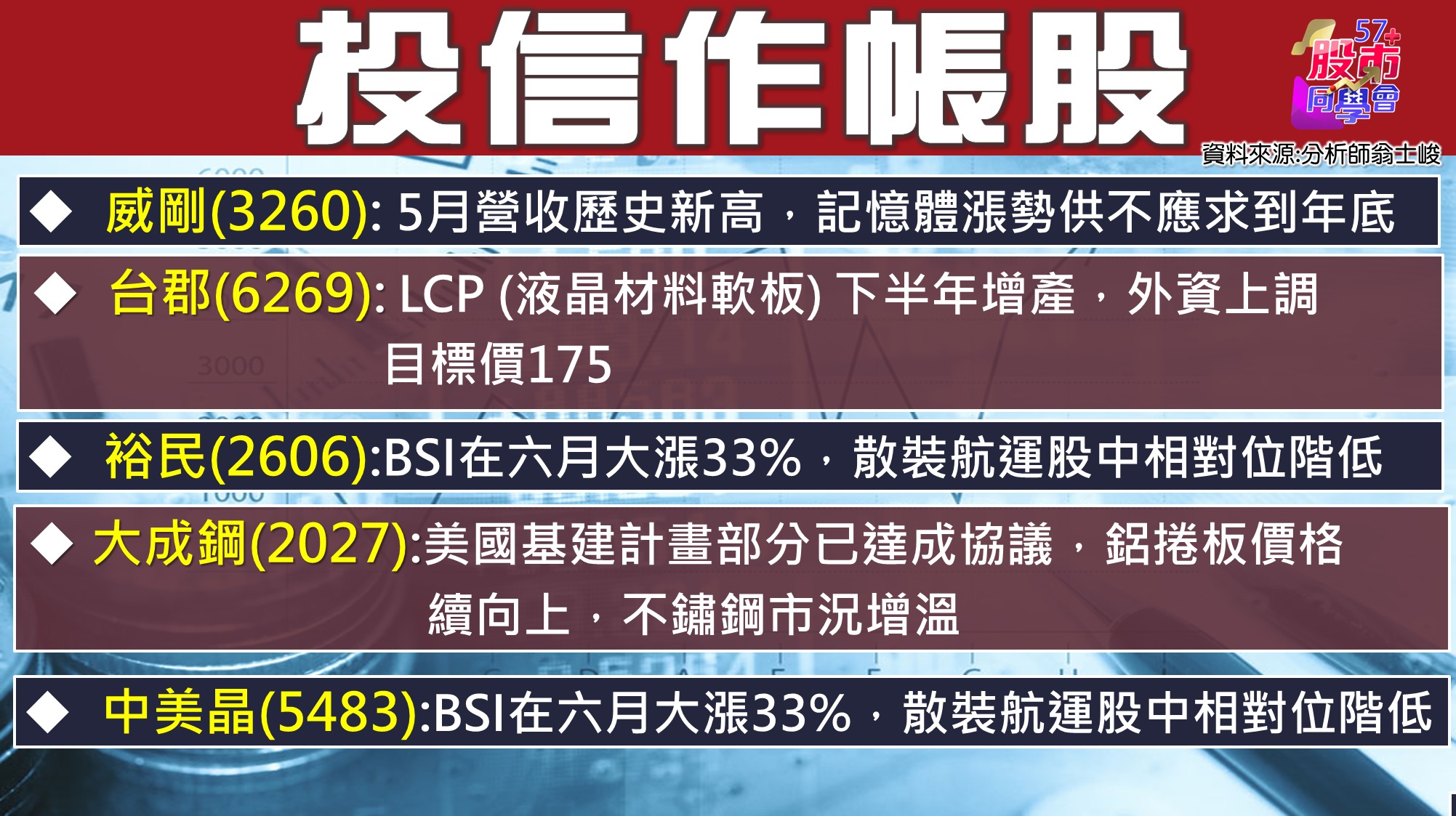 [57股市同學會][PPT]20210629-翁02-投信作帳股1