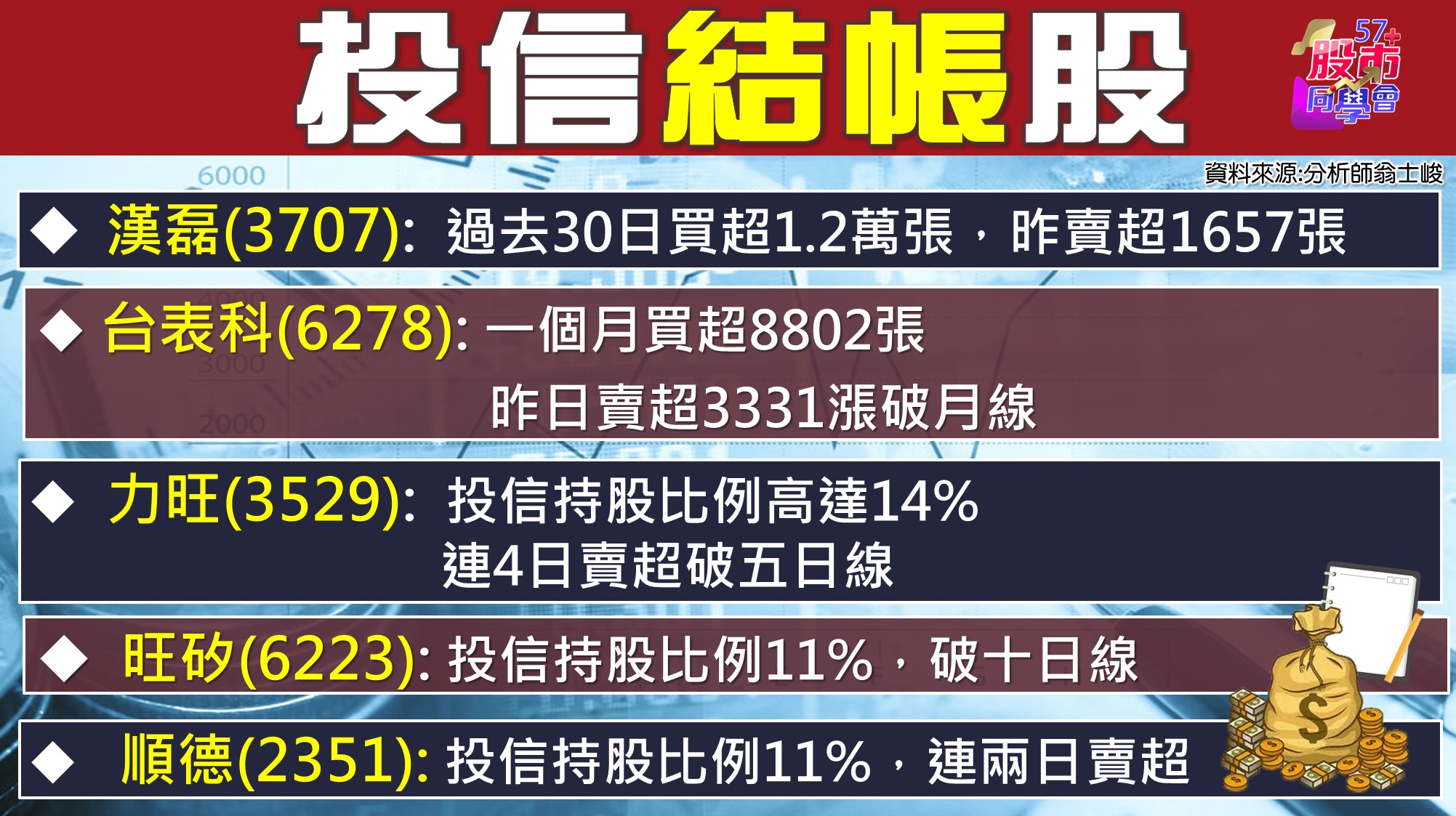 [57股市同學會][PPT]20210629-翁04-投信結帳股