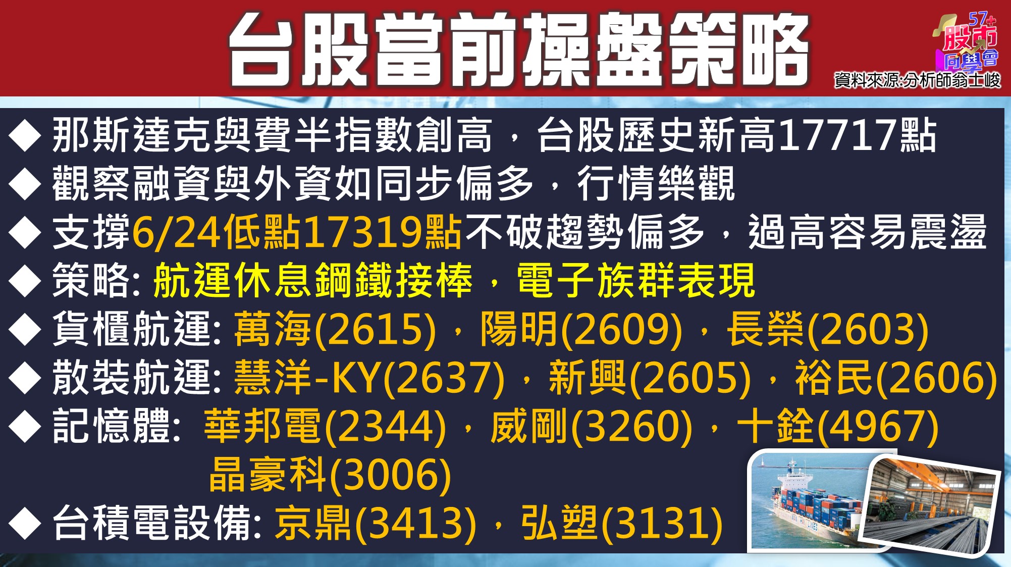 [57股市同學會][PPT]20210629-翁05-操盤策略