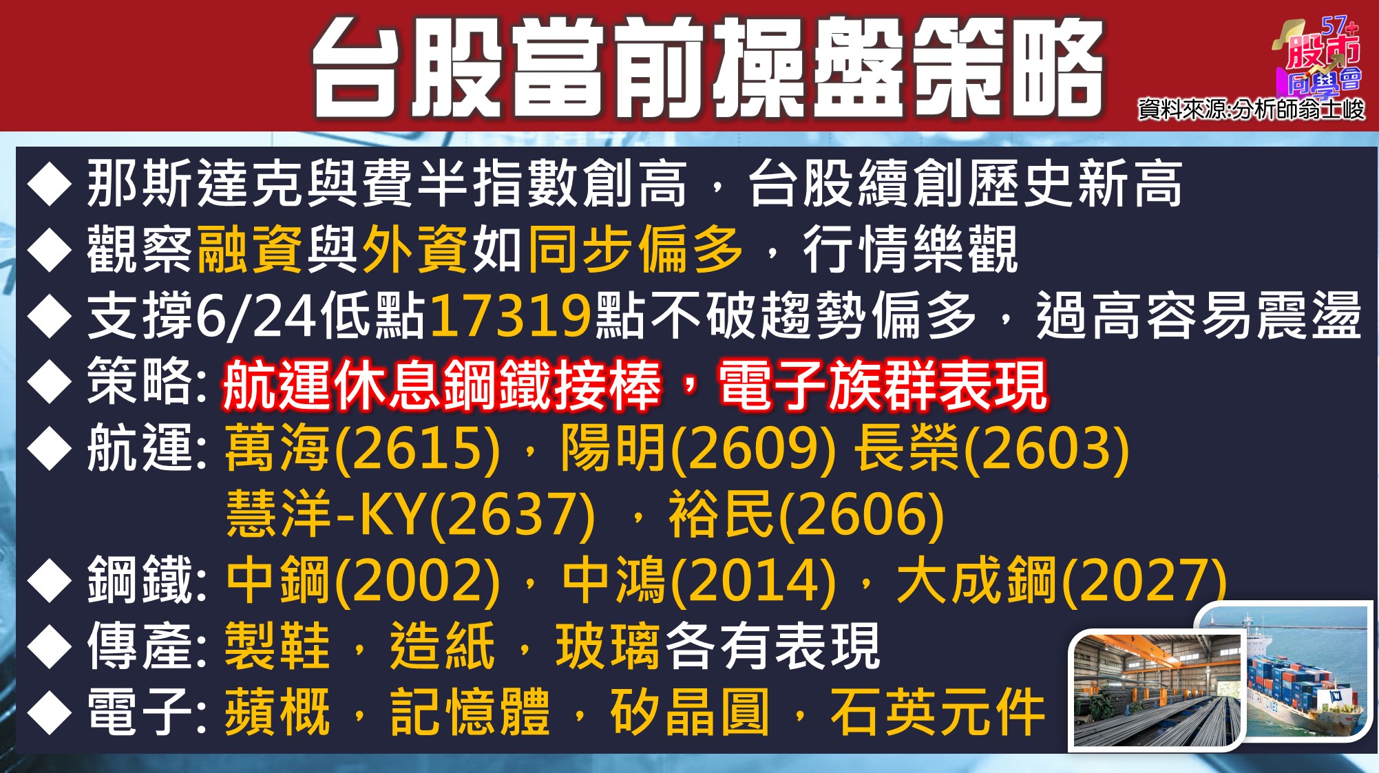 [57股市同學會][PPT]20210630-翁01-台股當前操盤策略