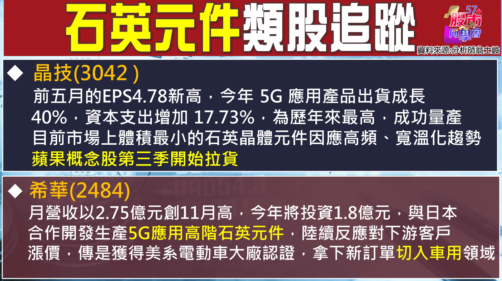 [57股市同學會][PPT]20210630-翁03-石英元件類股追蹤