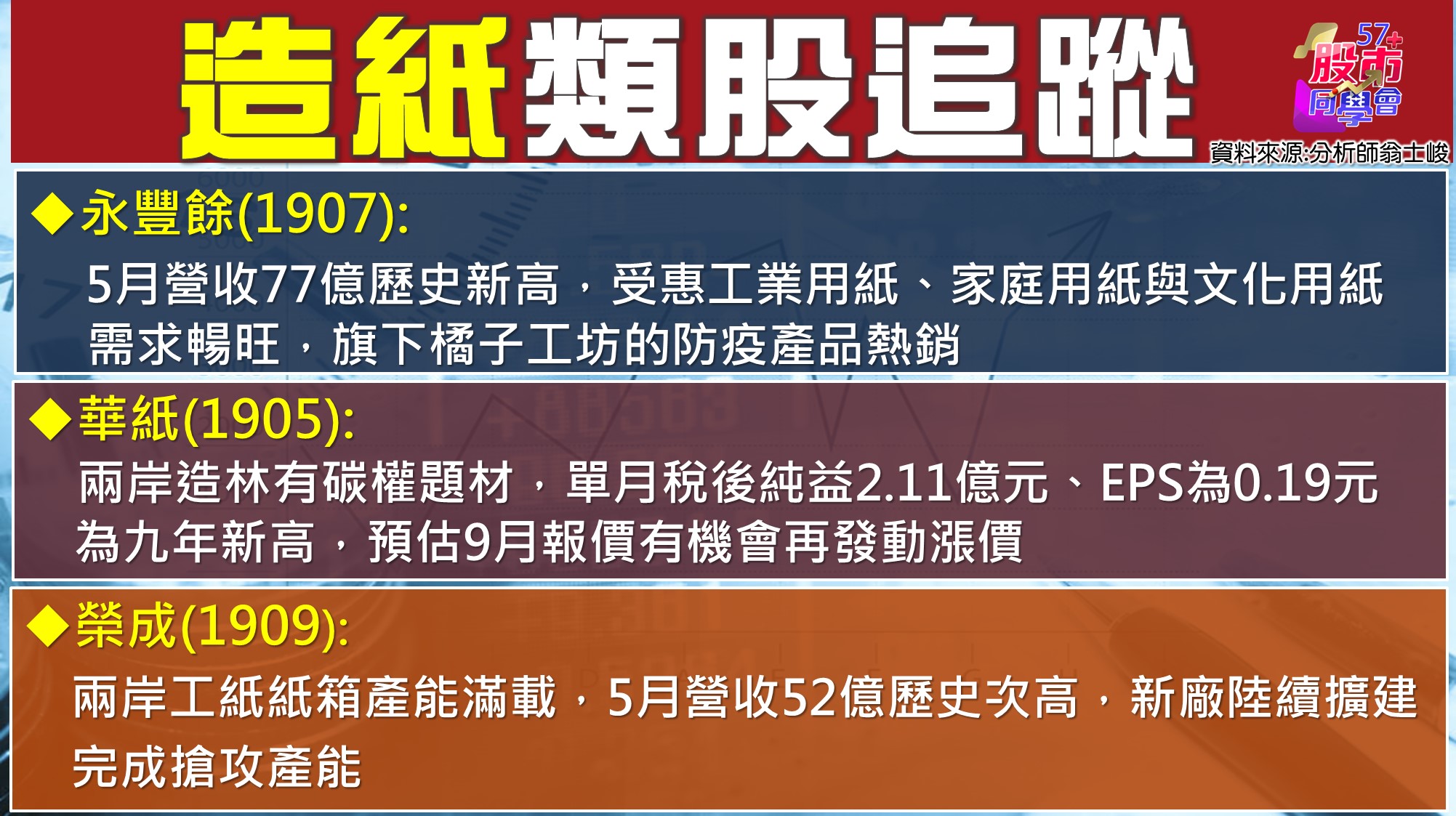 [57股市同學會][PPT]20210630-翁05-造紙類股追蹤