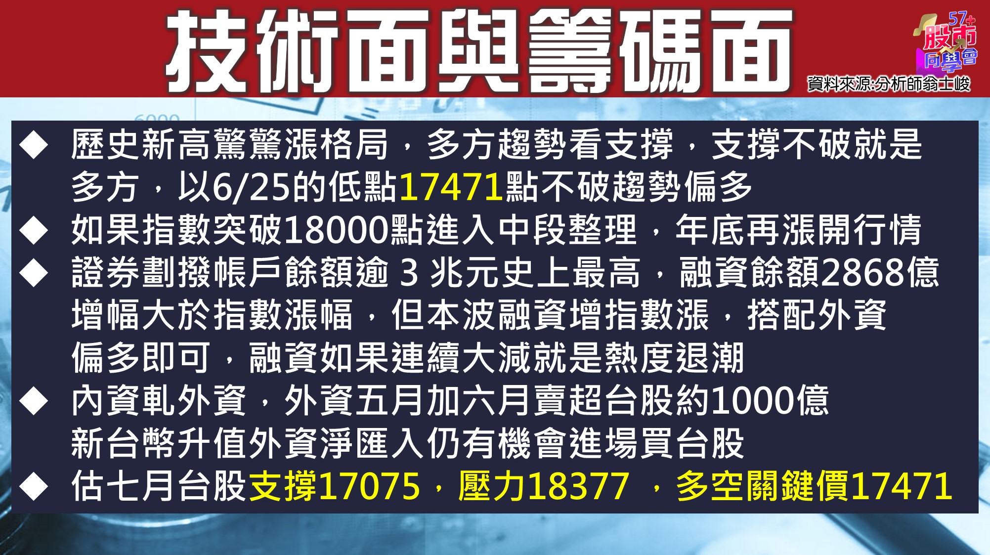[57股市同學會][PPT]20210701-翁02-技術面與籌碼面