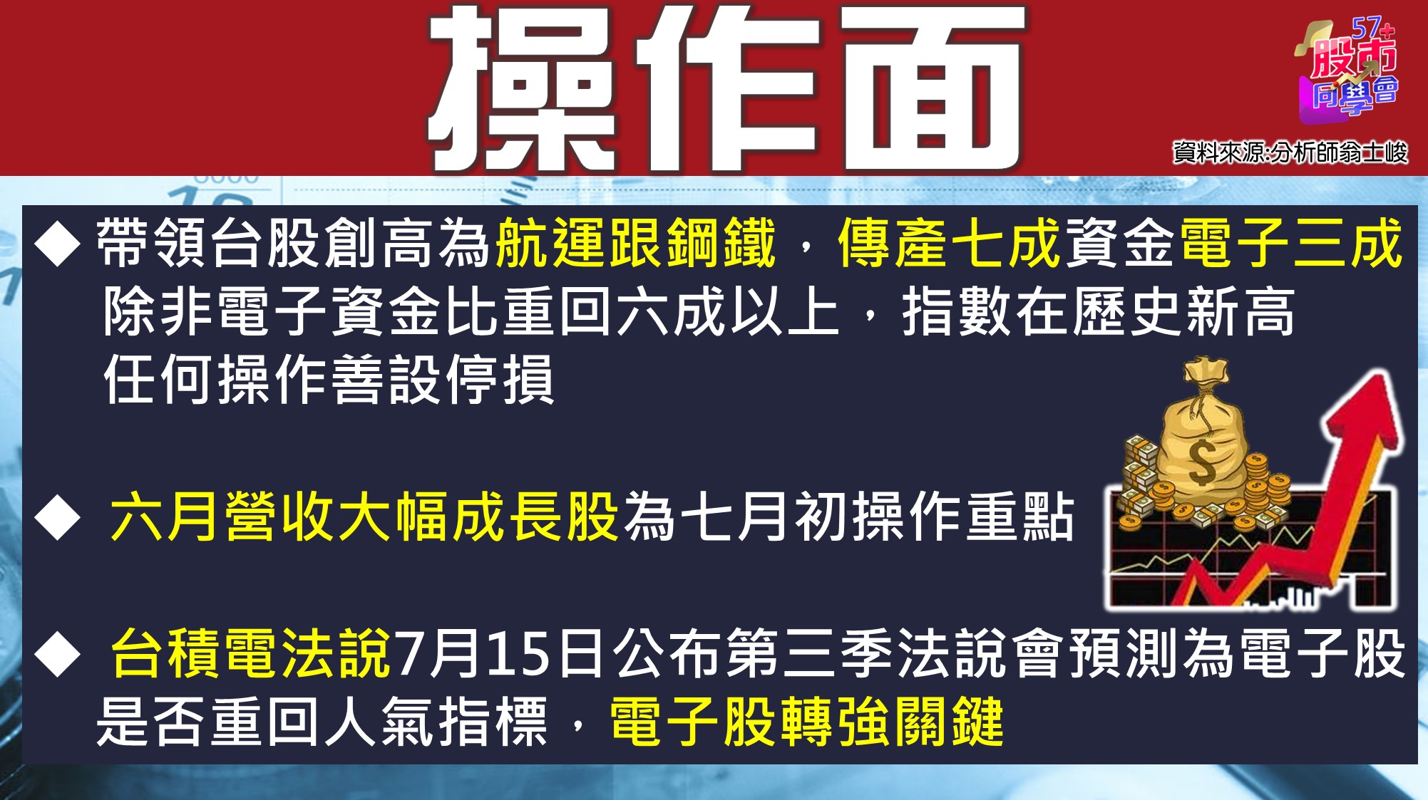 [57股市同學會][PPT]20210701-翁03-操作面