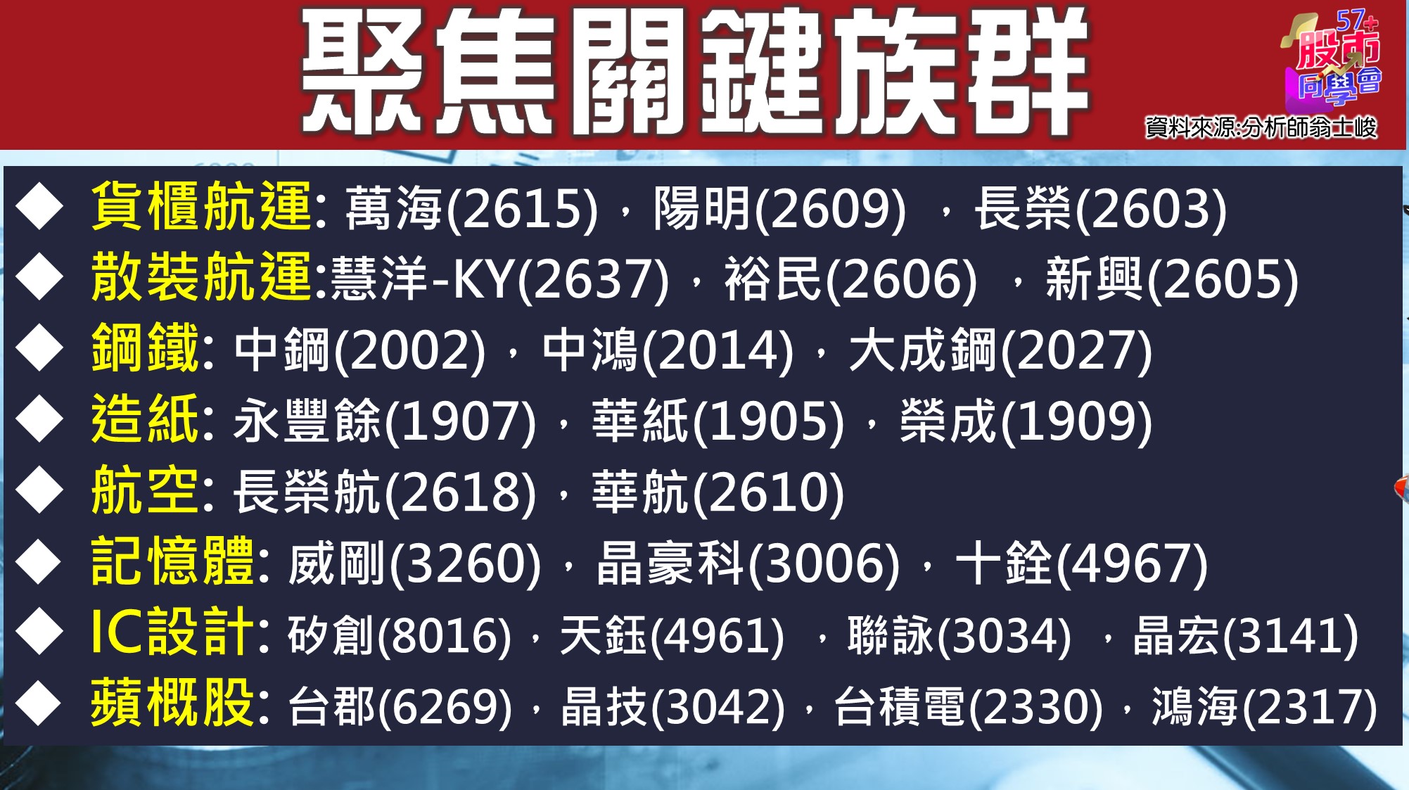 [57股市同學會][PPT]20210701-翁04-聚焦關鍵族群