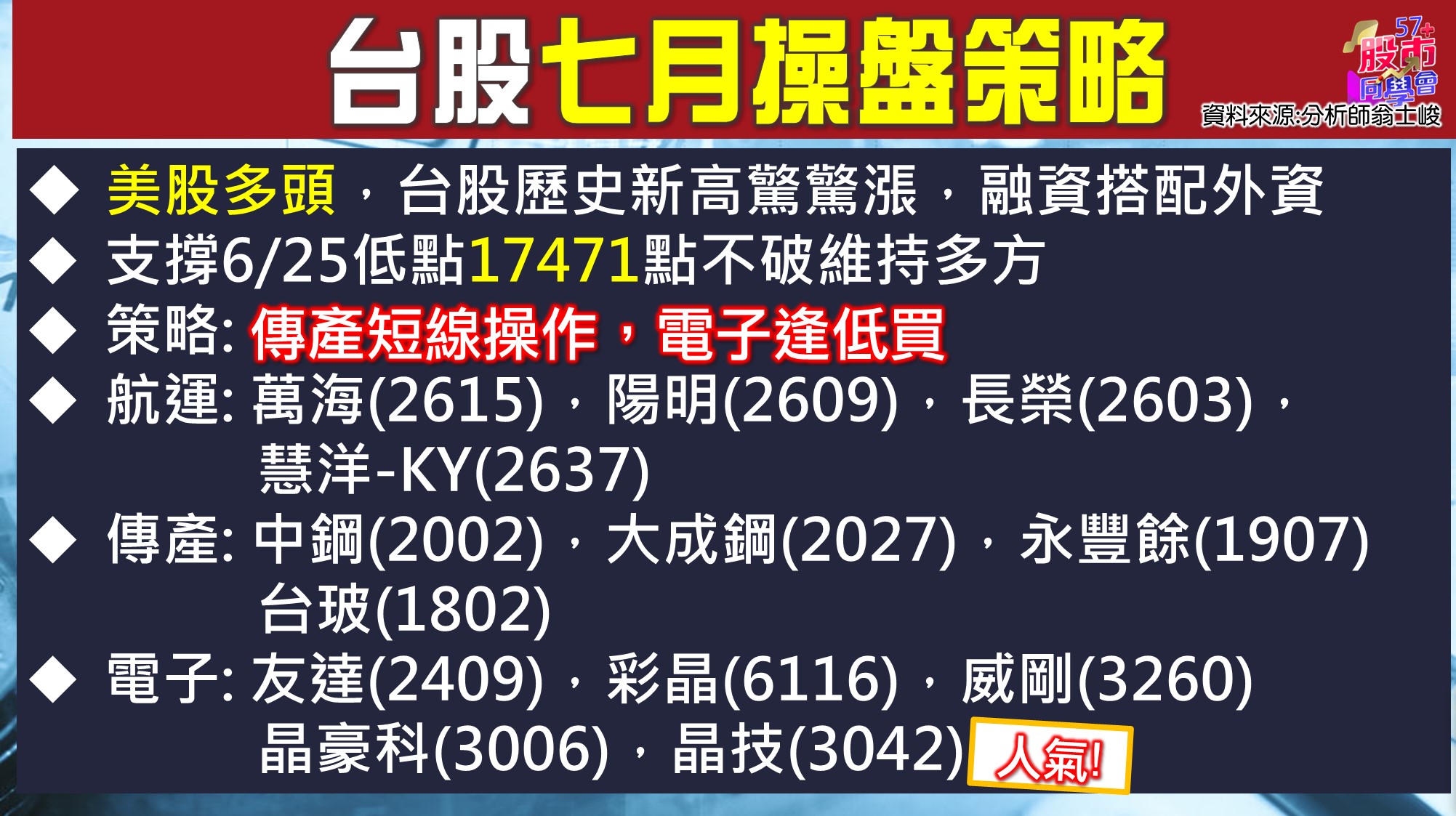 [57股市同學會][PPT]20210702-翁01-台股七月操盤策略