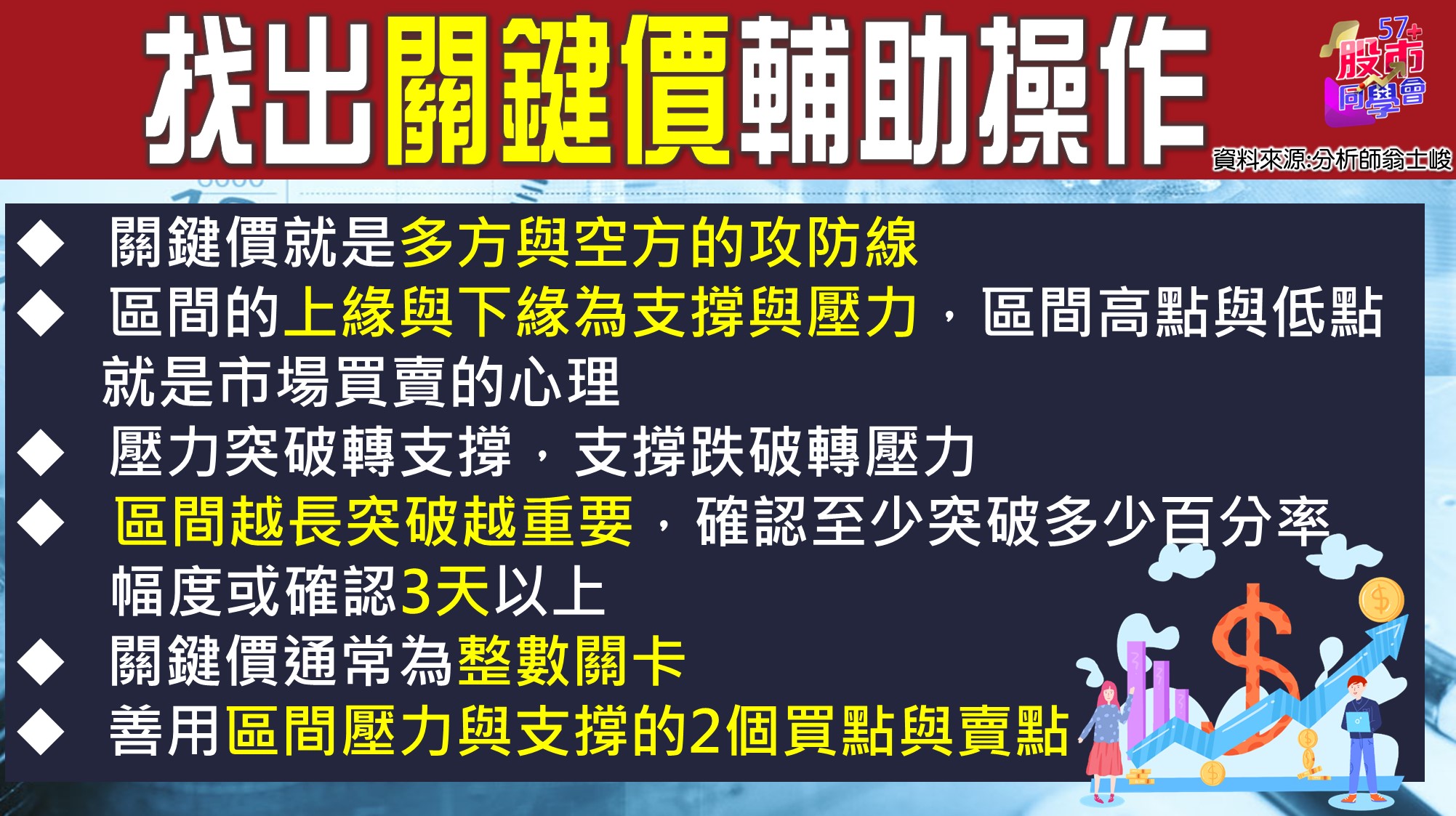 [57股市同學會][PPT]20210702-翁02-關鍵價輔助操作