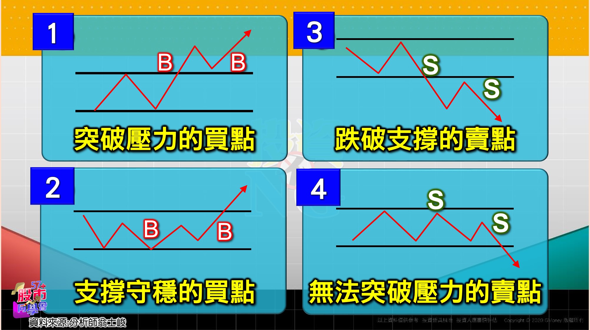 [57股市同學會][PPT]20210702-翁03-買賣點