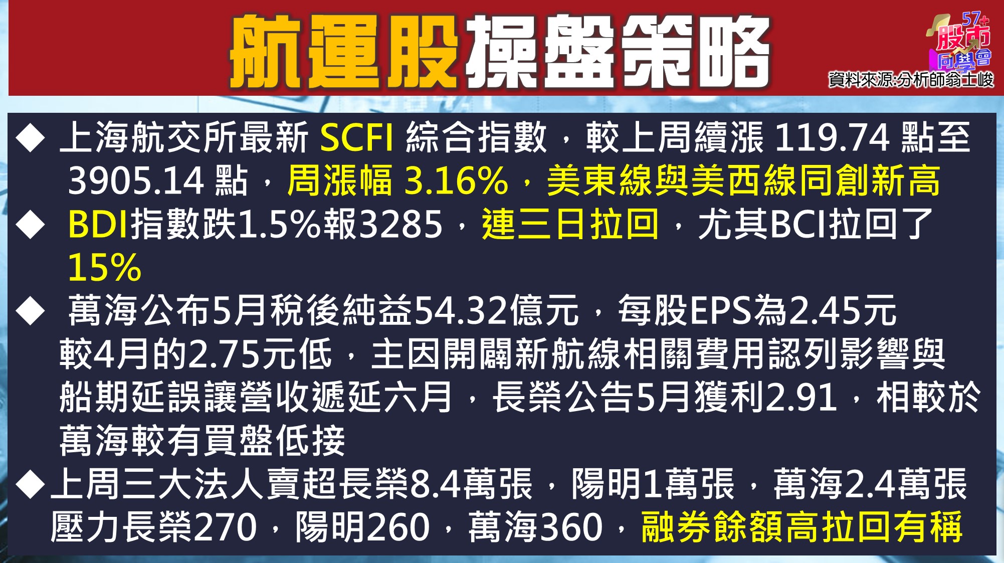 [57股市同學會][PPT]20210705-翁01-航運股操盤策略