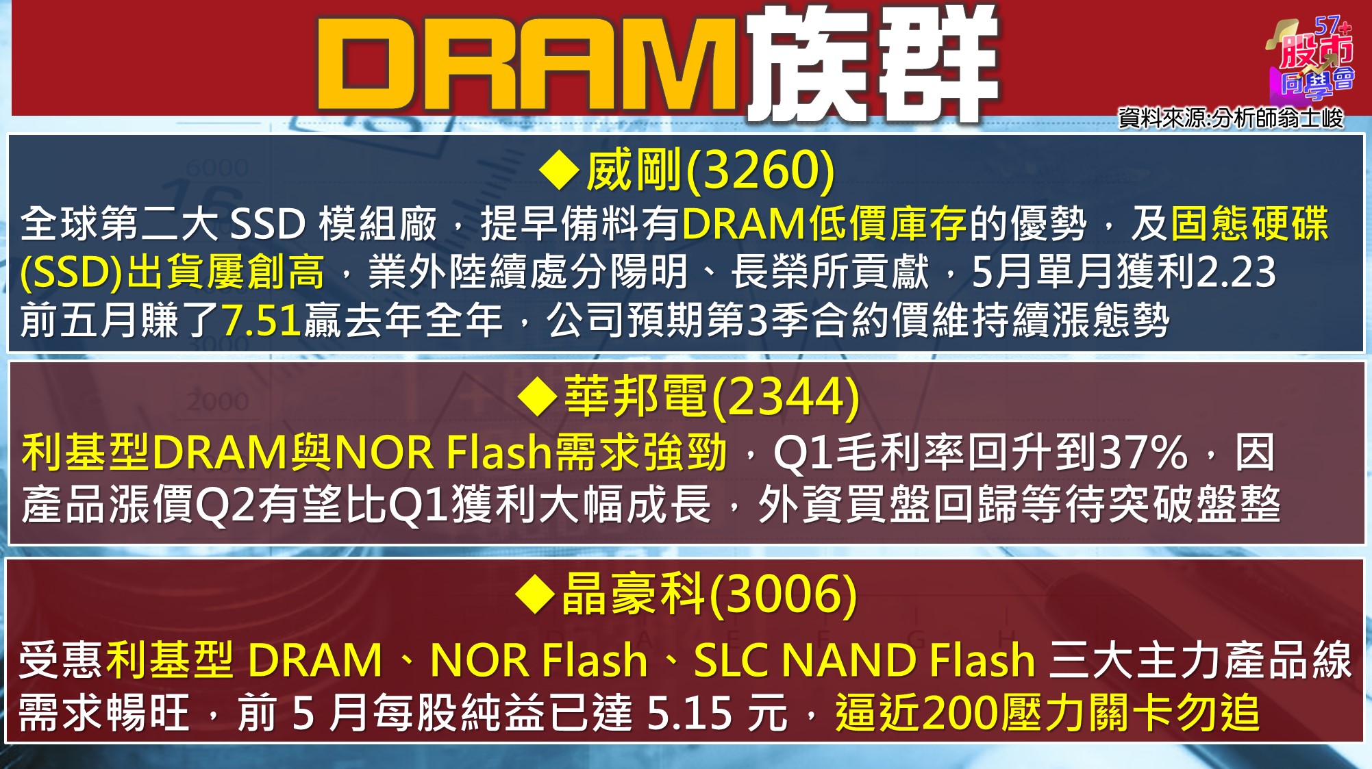 [57股市同學會][PPT]20210705-翁03-DRAM族群