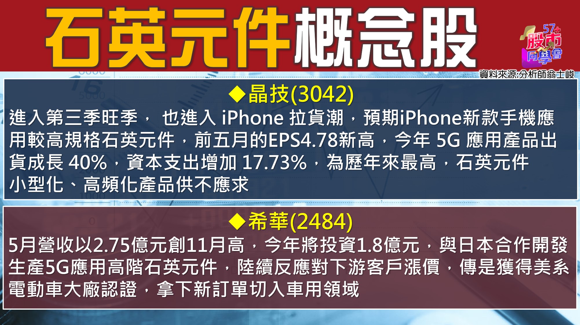 [57股市同學會][PPT]20210705-翁05-石英元件概念股