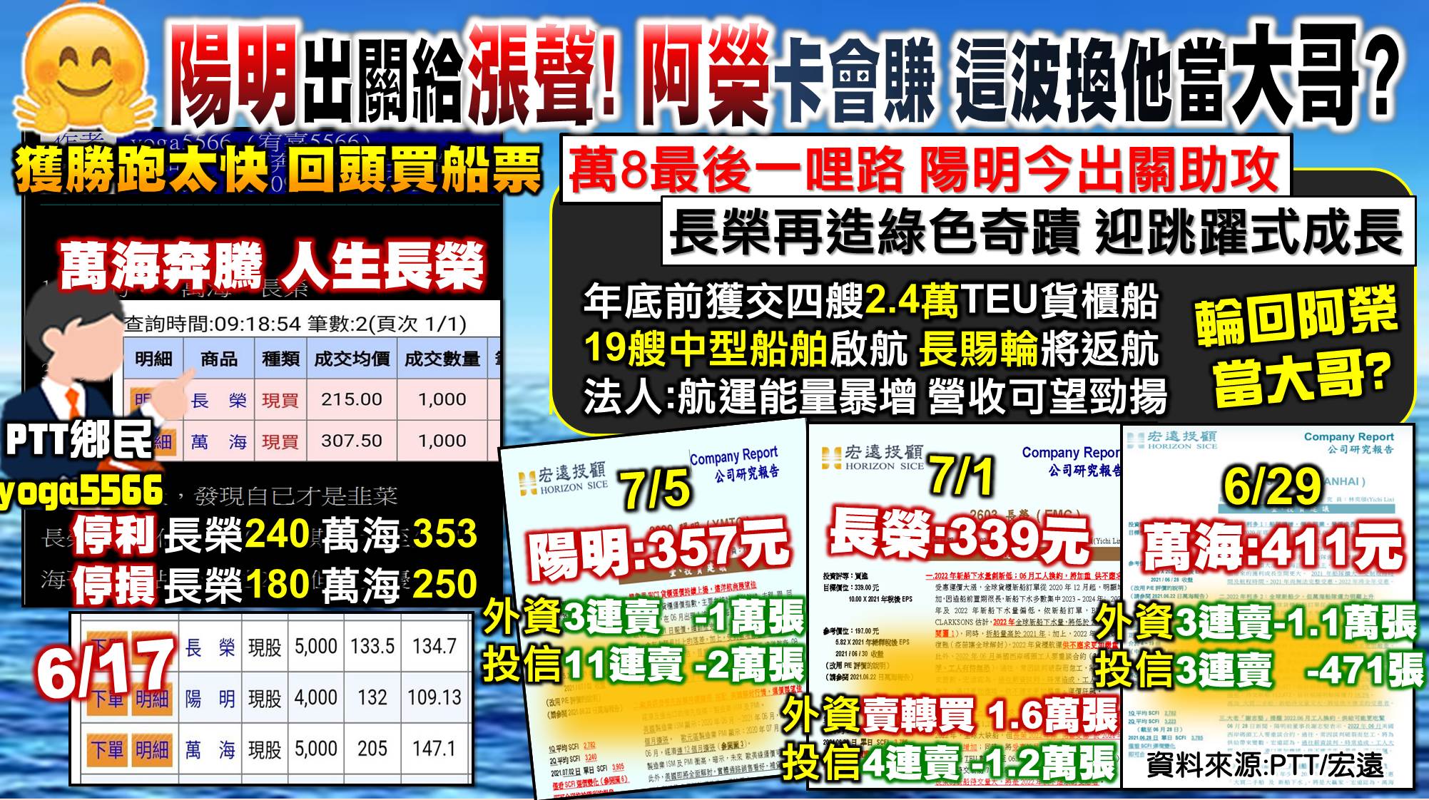 [57股市同學會][PPT]20210706-翁00-大哥長榮當