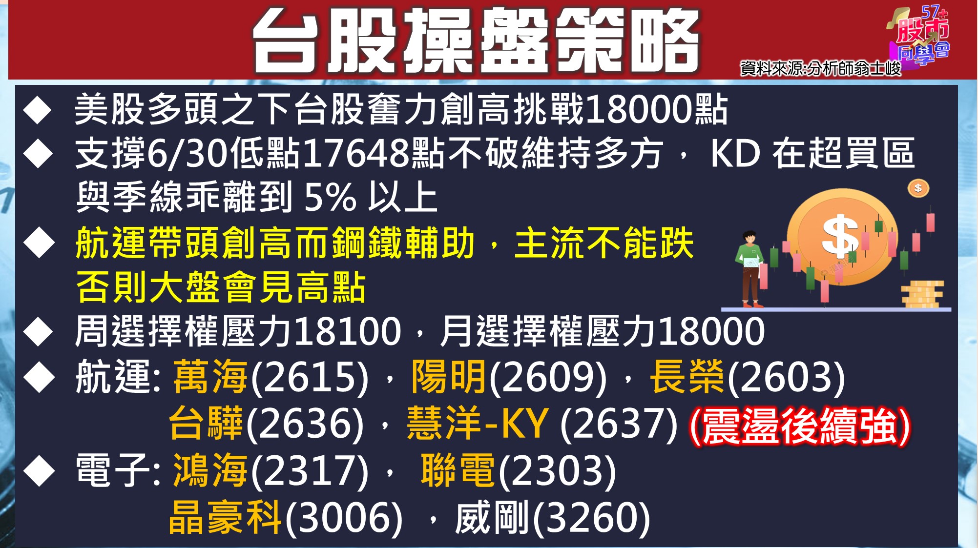 [57股市同學會][PPT]20210706-翁01-台股操盤策略