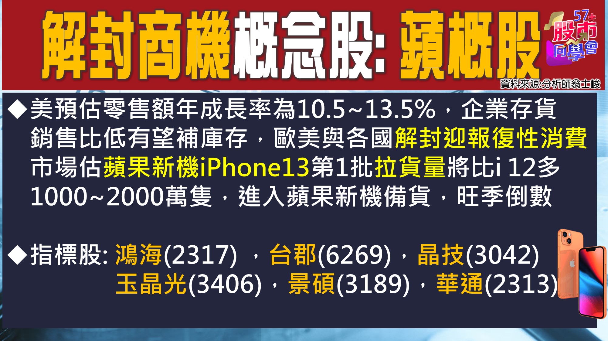 [57股市同學會][PPT]20210706-翁03-蘋概股