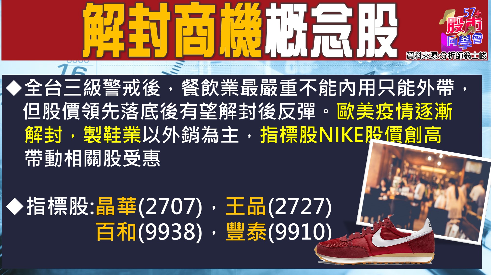 [57股市同學會][PPT]20210706-翁06-解封商機概念股