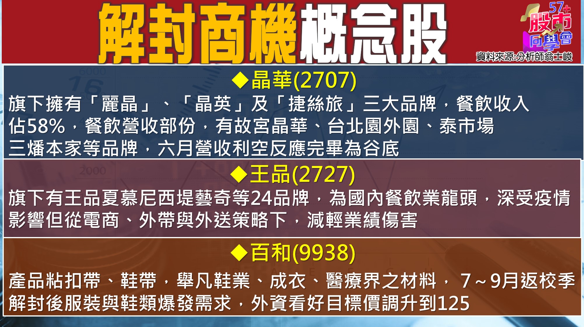 [57股市同學會][PPT]20210706-翁07-晶華+王品+百和