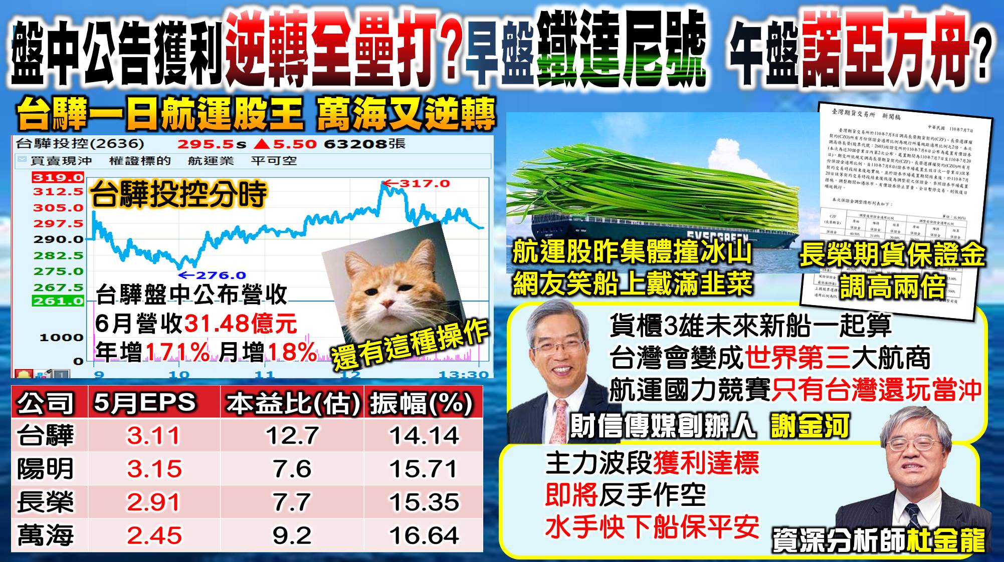 [57股市同學會][PPT]20210708-翁00-逆轉全壘打