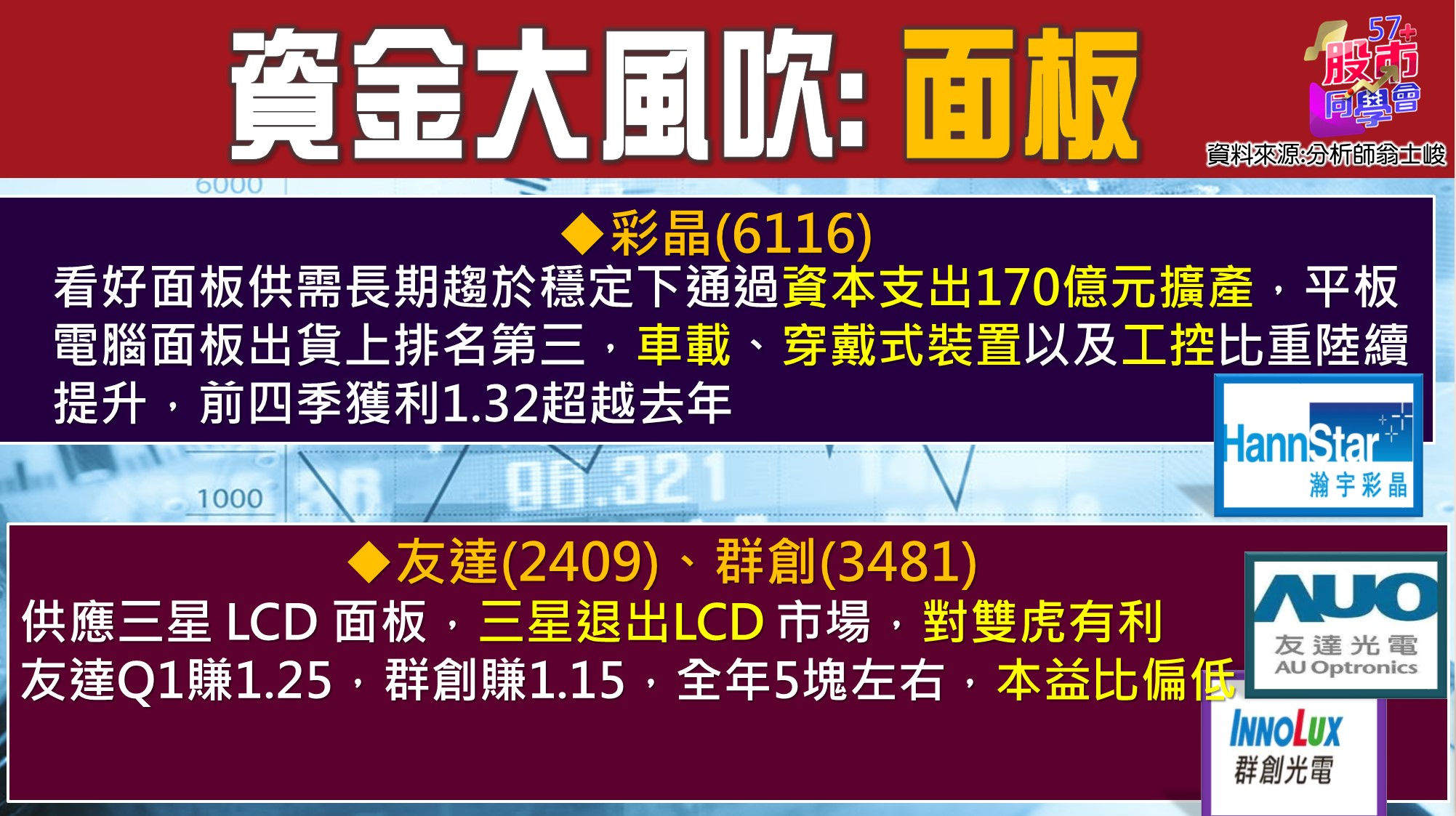 [57股市同學會][PPT]20210708-翁02-彩晶 友達 群創題材