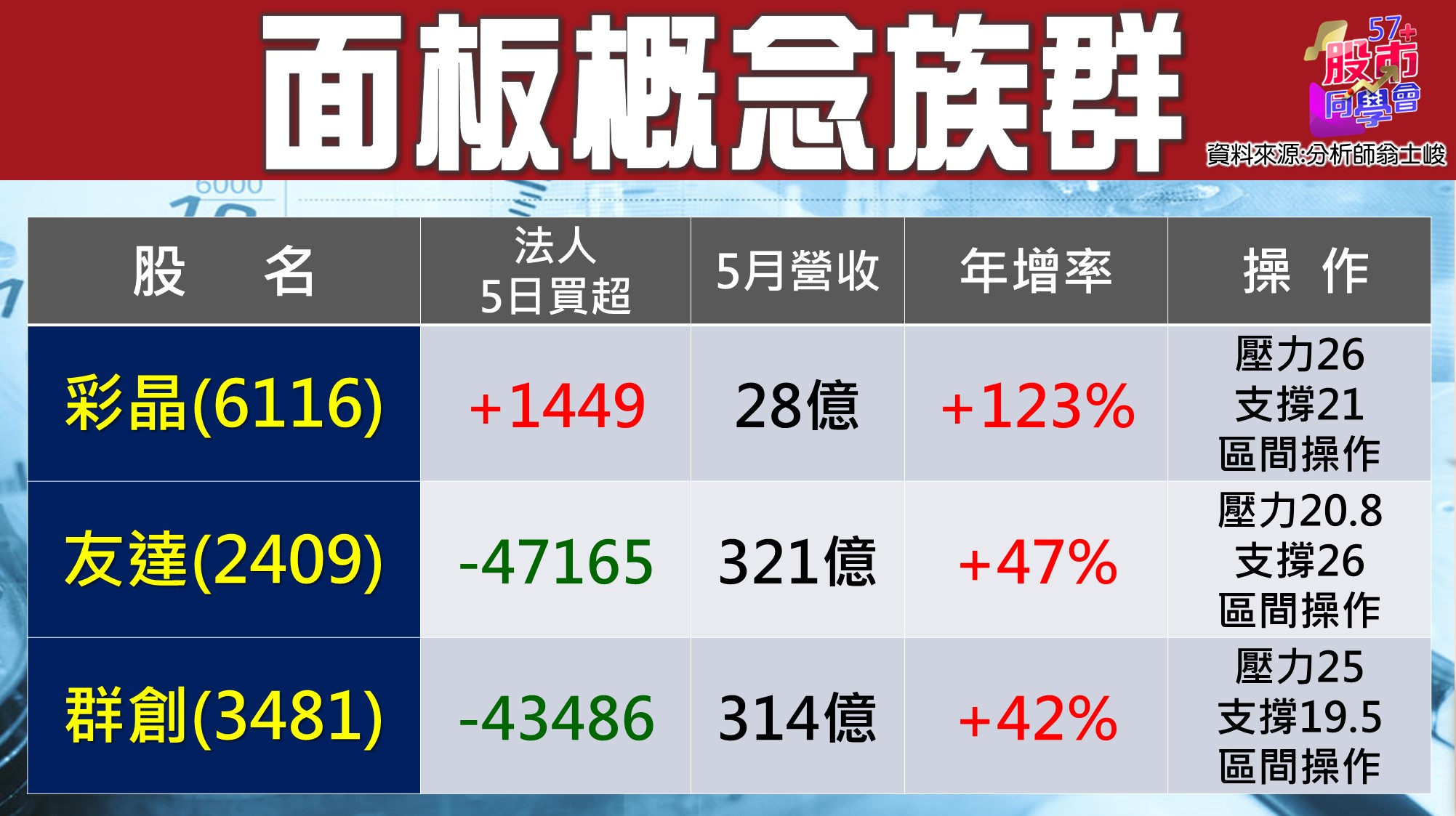 [57股市同學會][PPT]20210708-翁03-面板概念族群