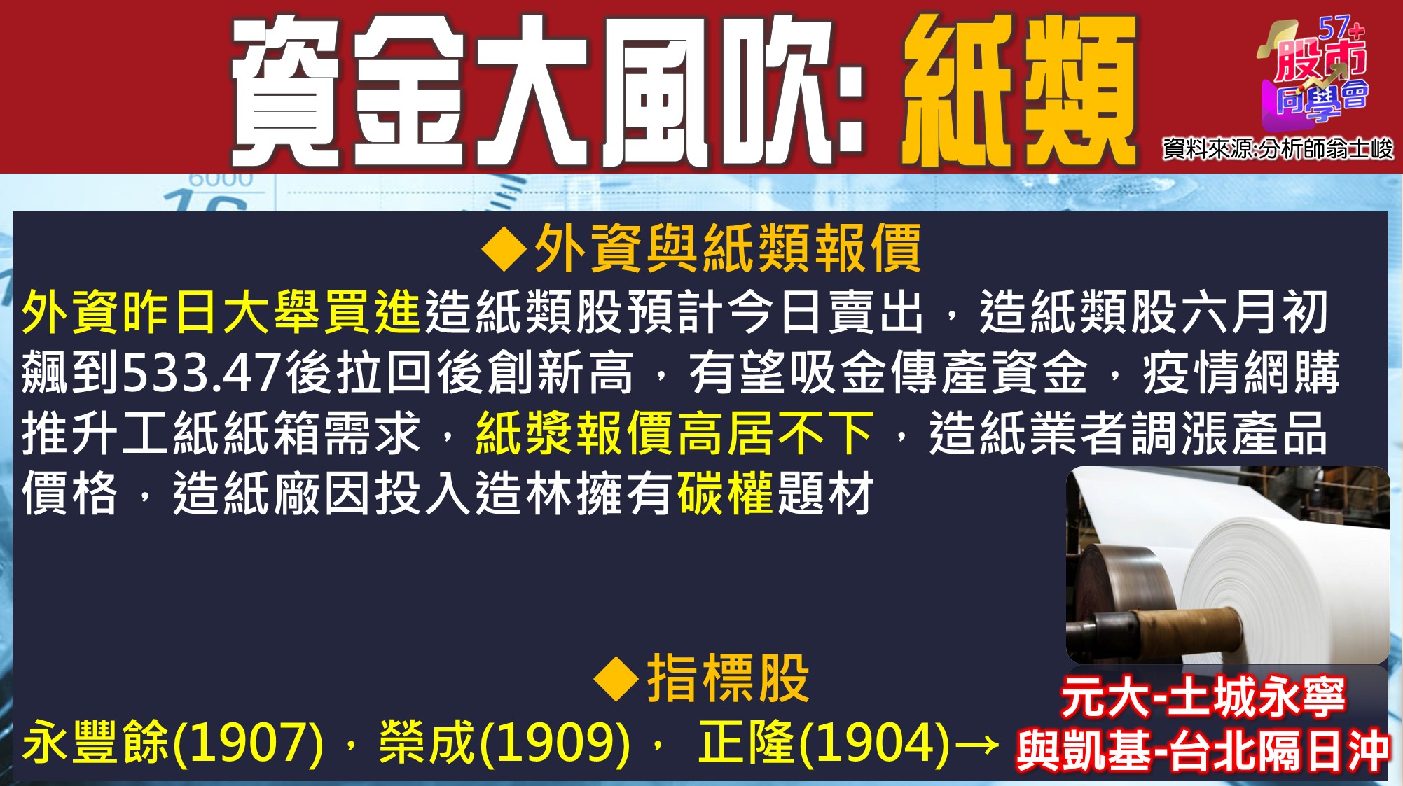 [57股市同學會][PPT]20210708-翁04-資金大風吹:紙類