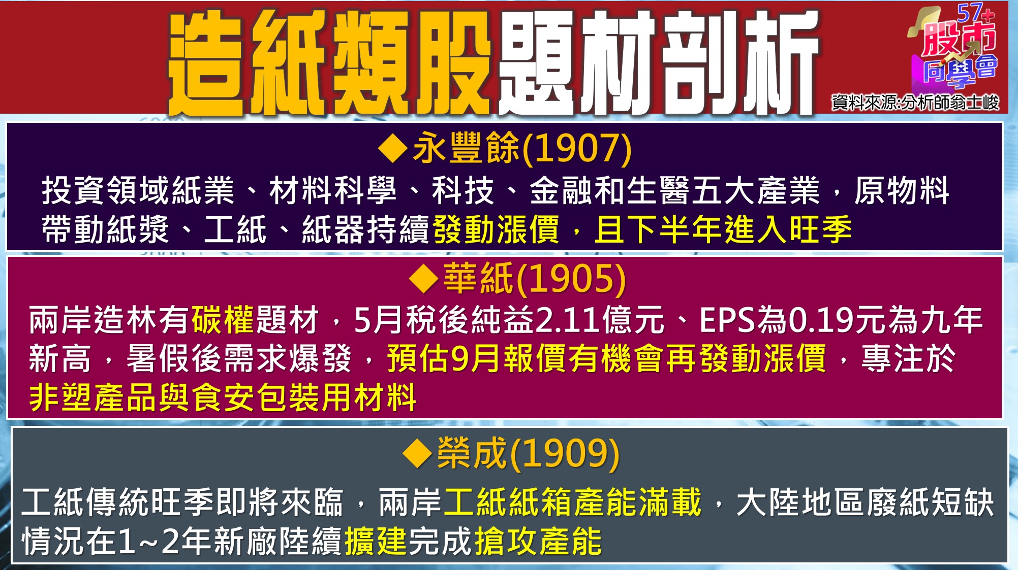 [57股市同學會][PPT]20210708-翁06-造紙類股-1
