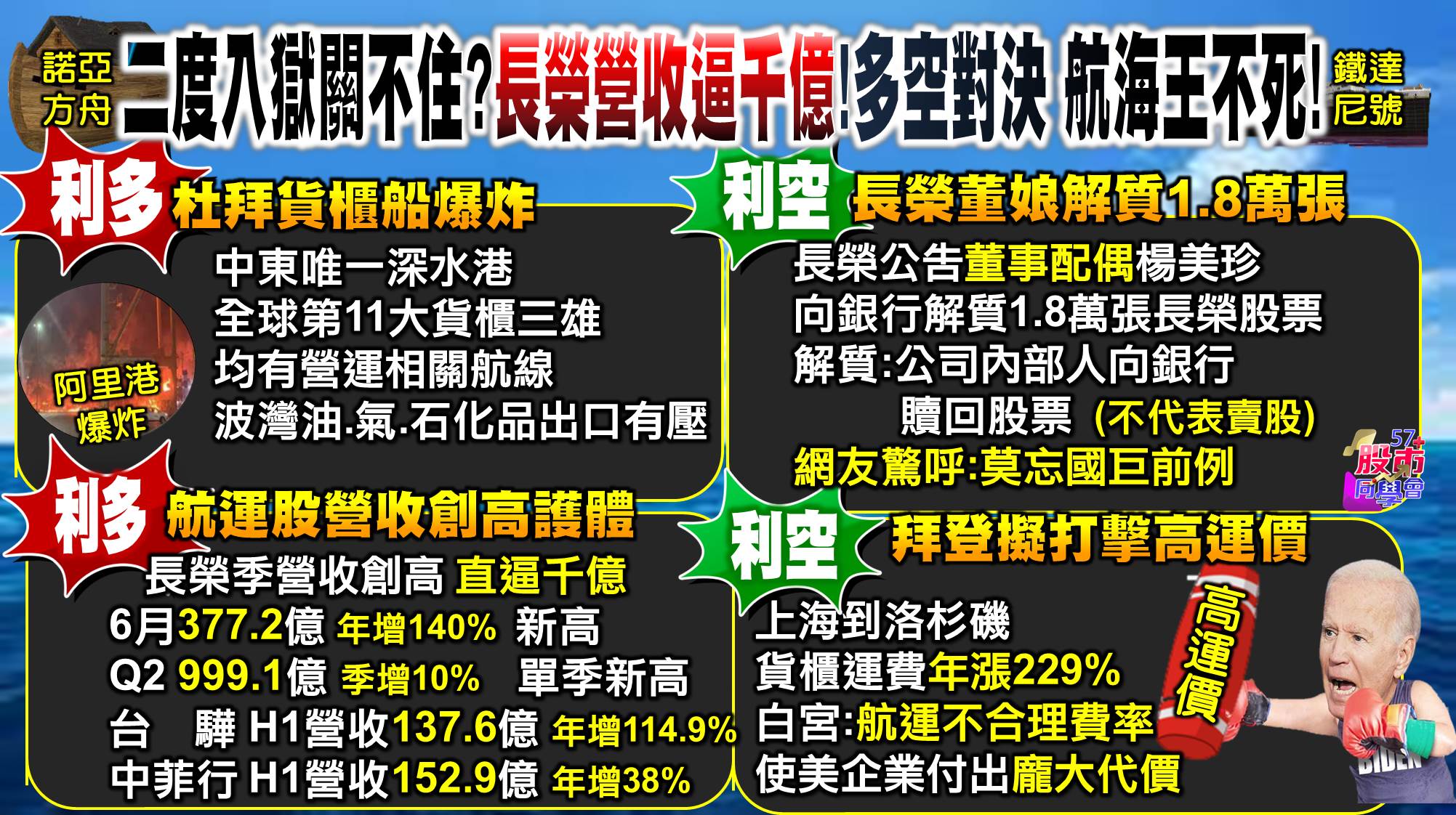 [57股市同學會][PPT]20210709-翁00-航運多空戰