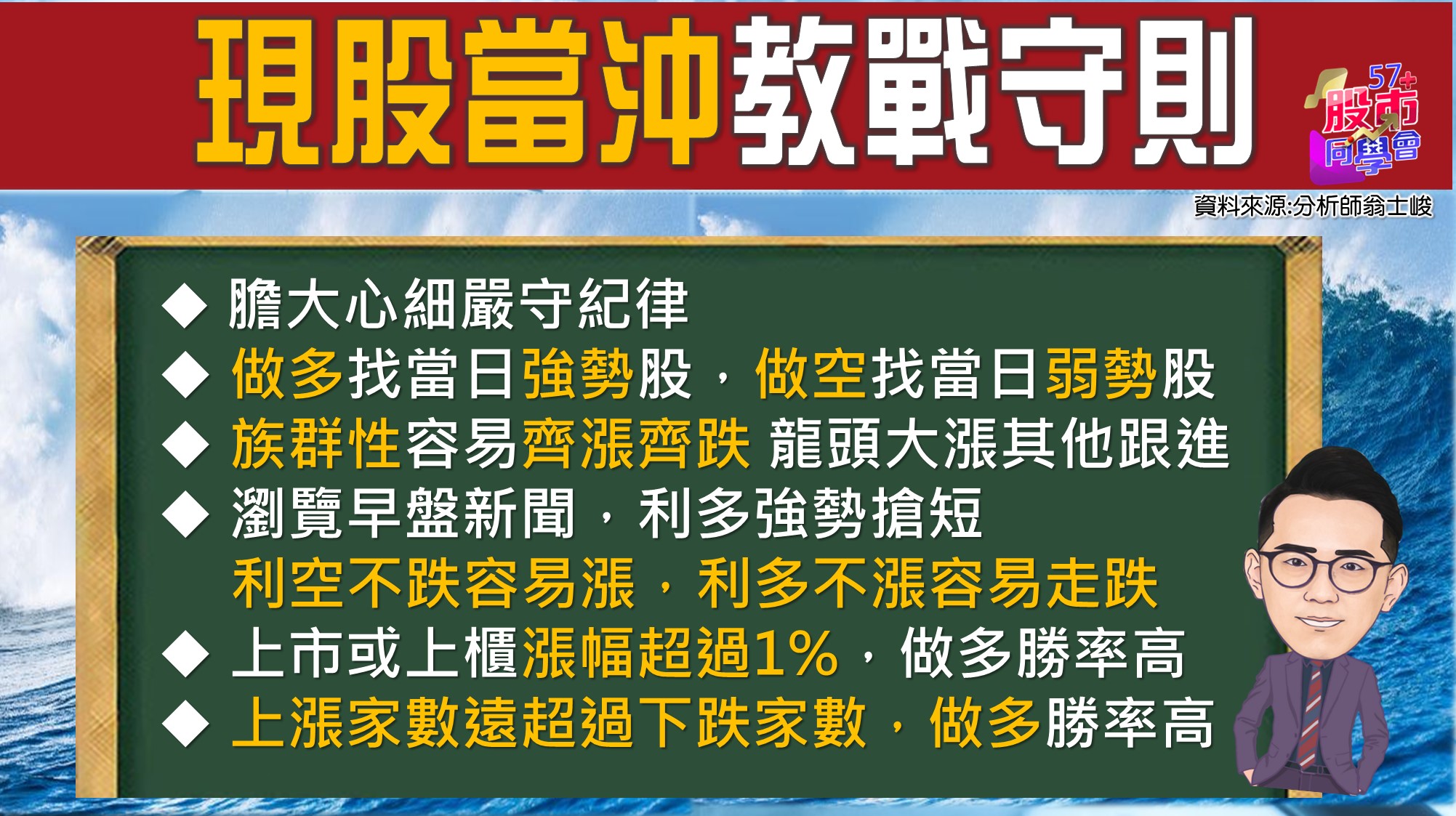 [57股市同學會][PPT]20210709-翁01-現股當沖教戰守則