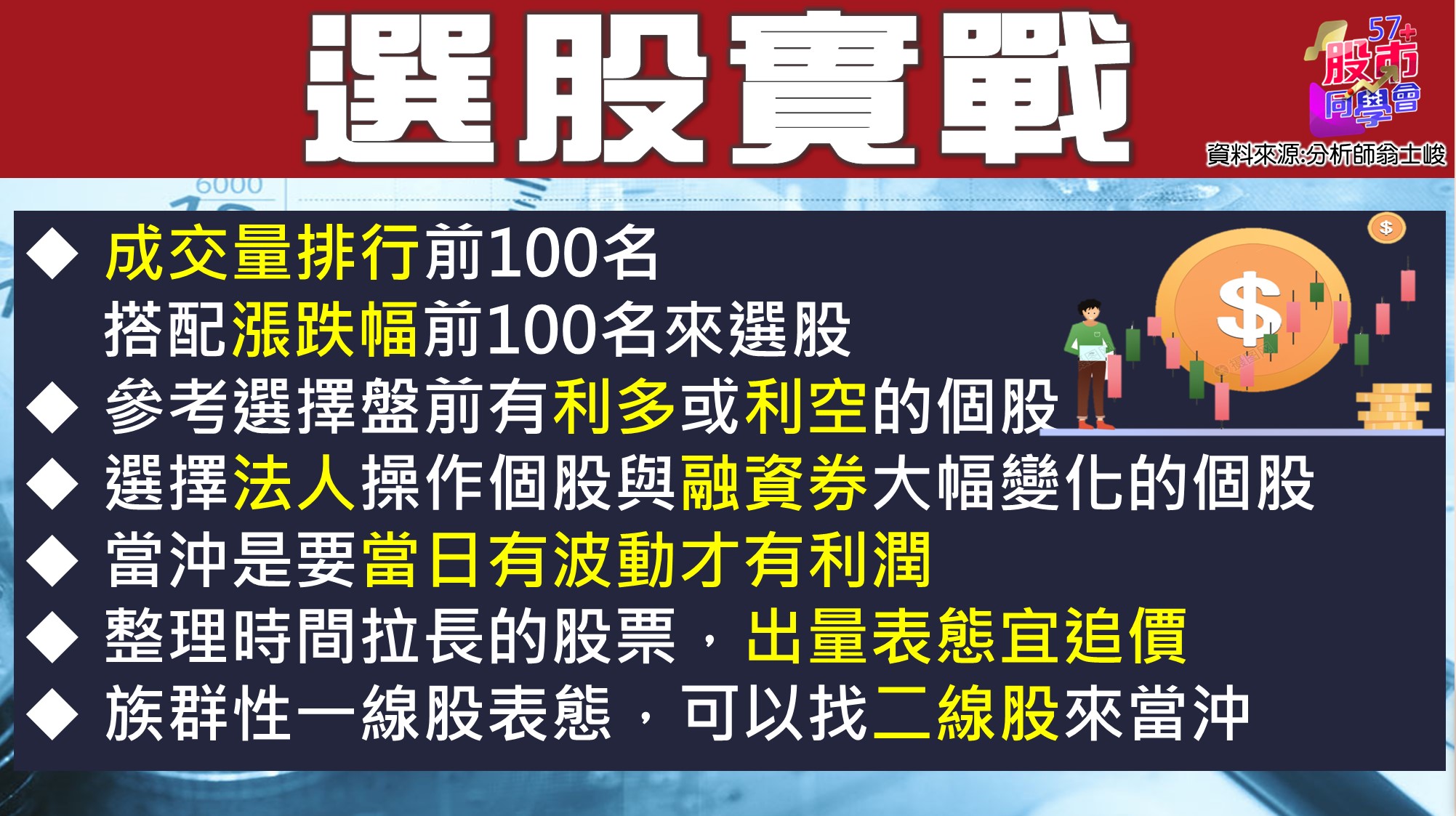 [57股市同學會][PPT]20210709-翁03-選股實戰