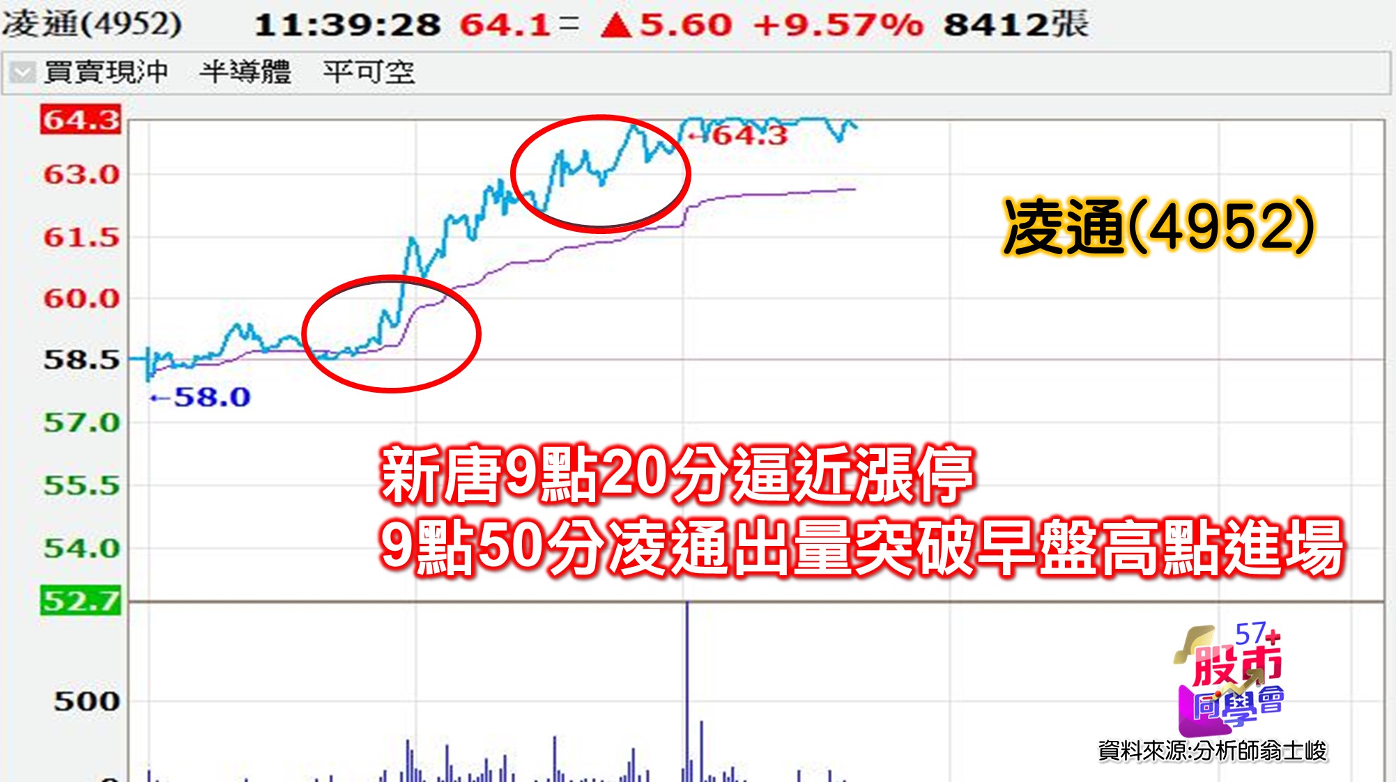 [57股市同學會][PPT]20210709-翁05-凌通(4952)