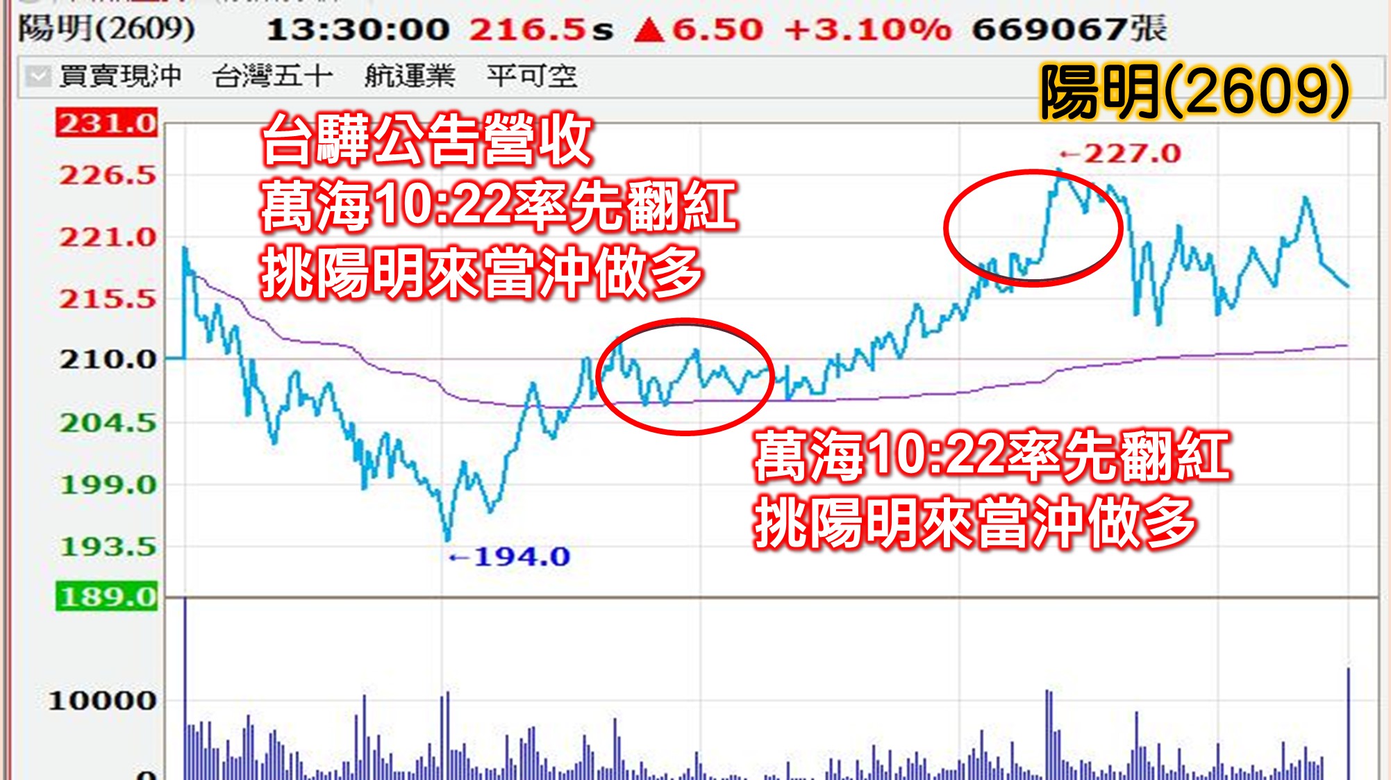 [57股市同學會][PPT]20210709-翁06-陽明(2609)