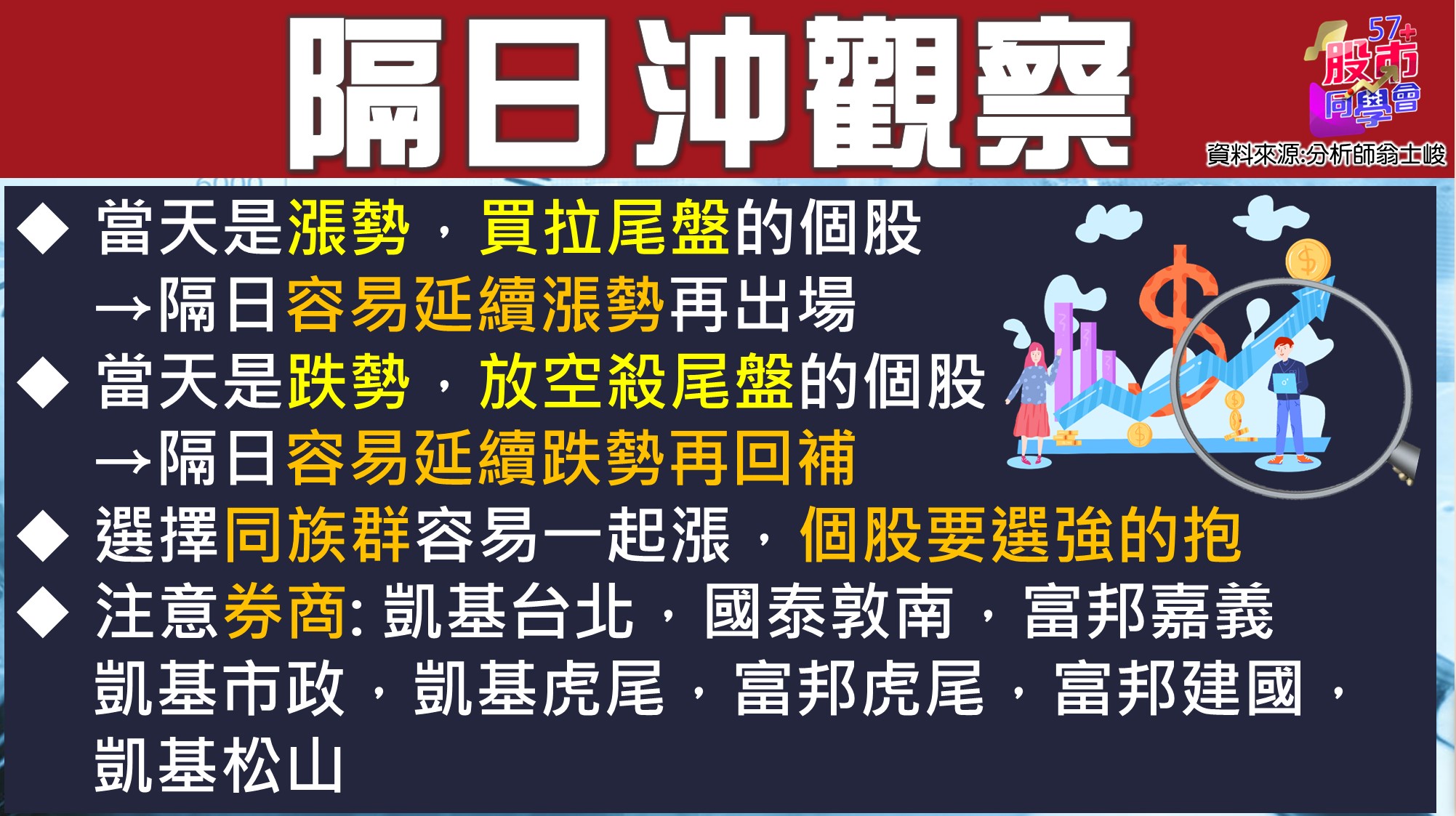 [57股市同學會][PPT]20210709-翁07-隔日沖觀察