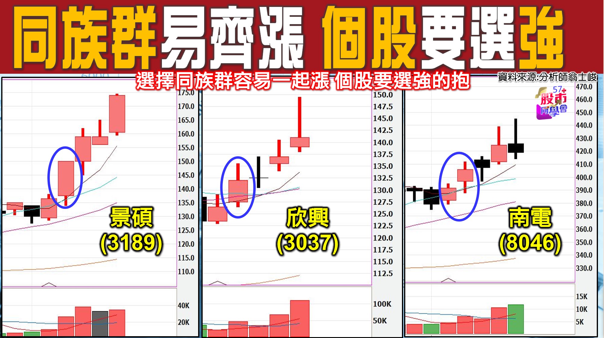 [57股市同學會][PPT]20210709-翁08-景碩+欣興+南電
