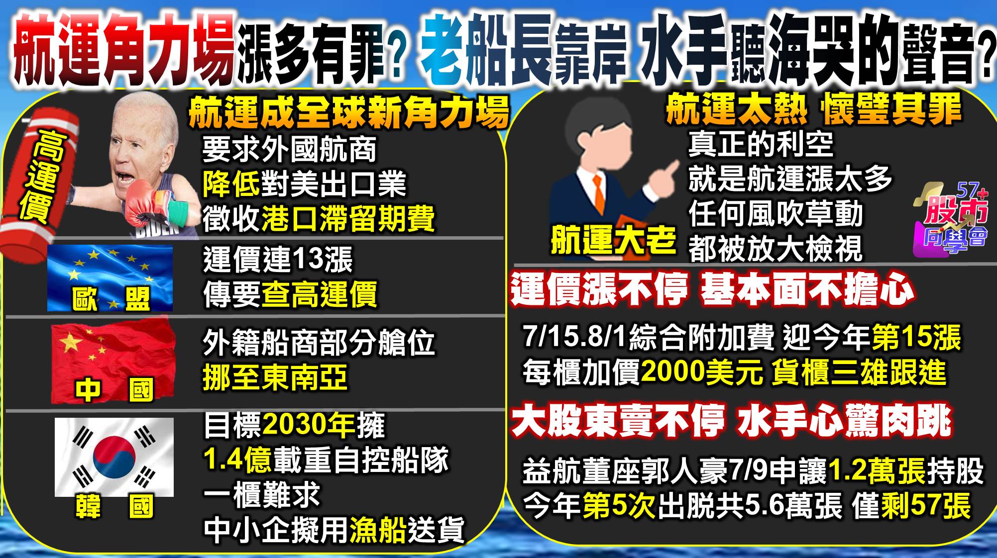 [57股市同學會][PPT]20210712-翁00-漲多是罪