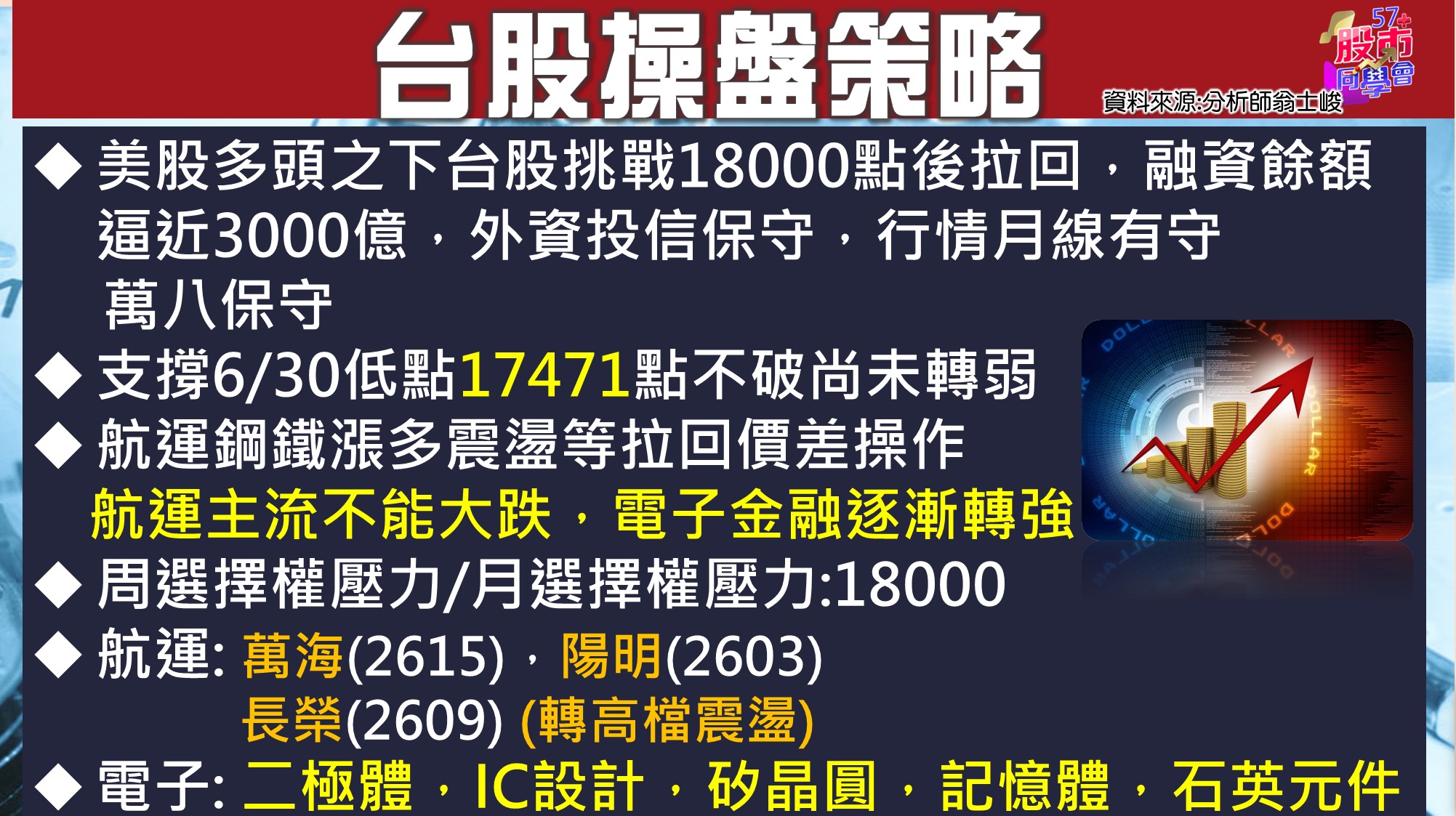 [57股市同學會][PPT]20210712-翁01-台股操盤策略