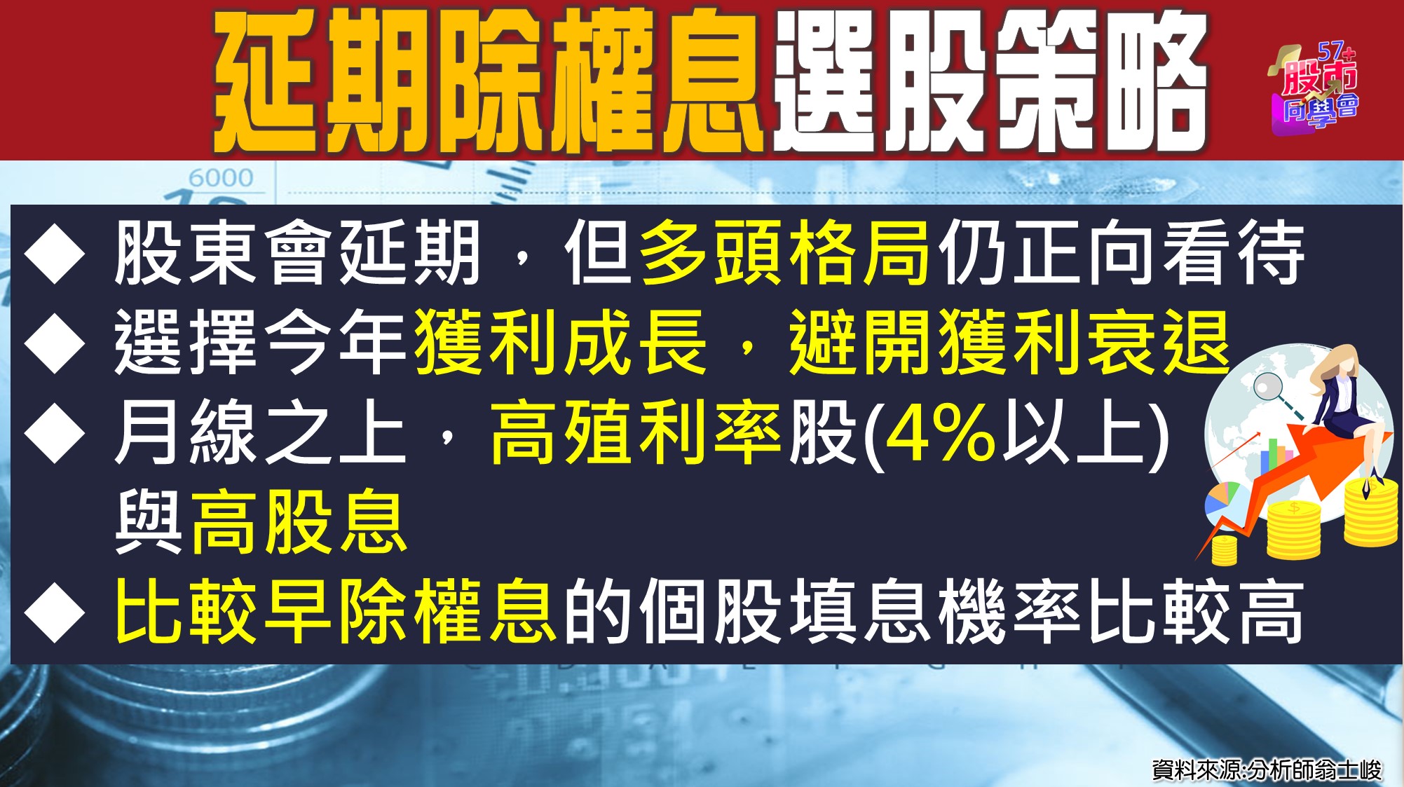 [57股市同學會][PPT]20210712-翁05-延期除權息選股策略