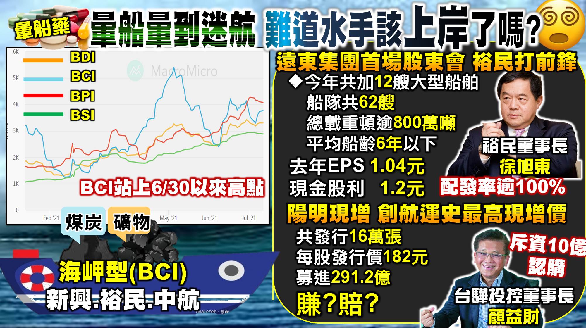 [57股市同學會][PPT]20210713-翁00-暈船藥