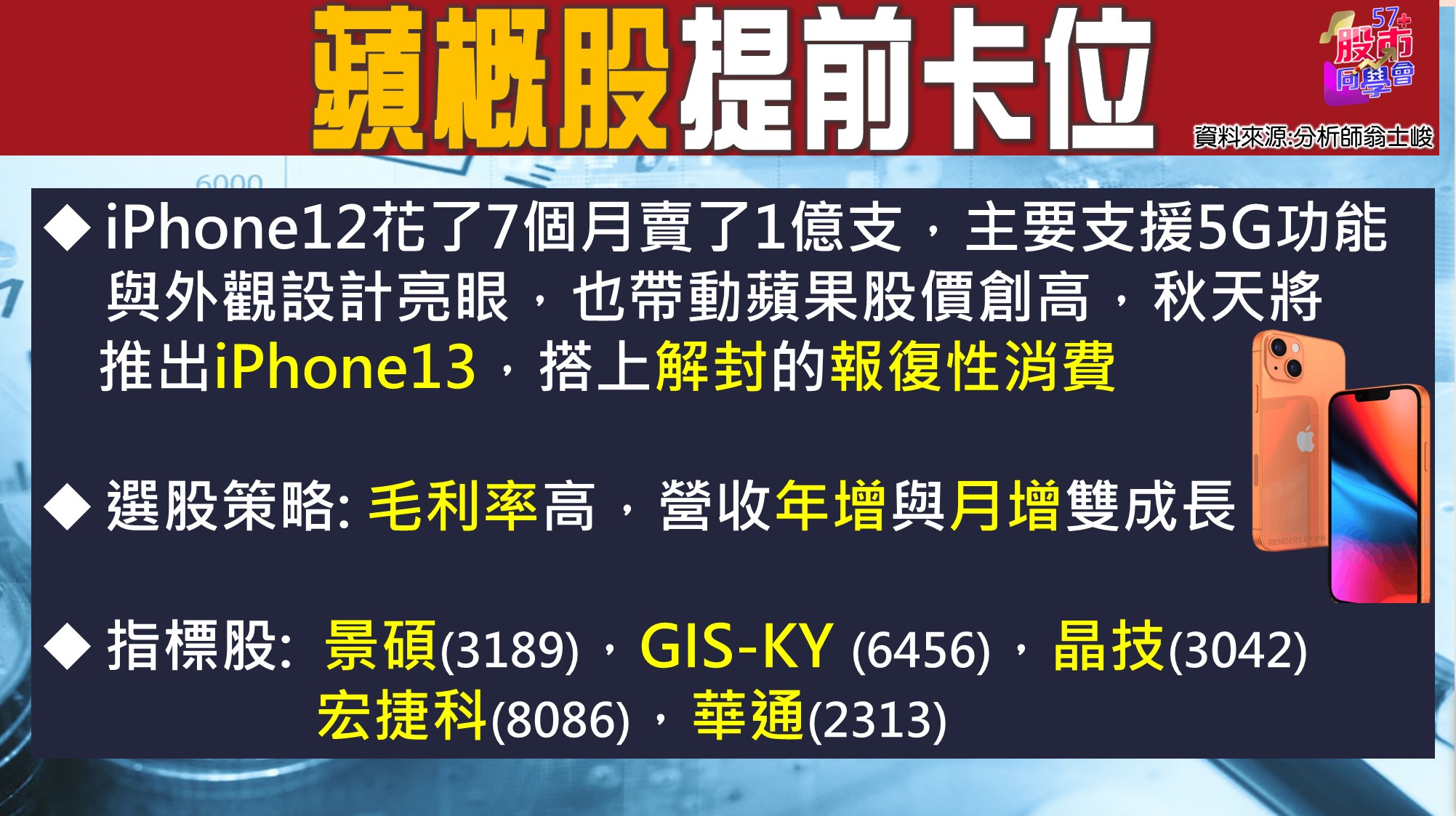 [57股市同學會][PPT]20210713-翁01-蘋概股提前卡位