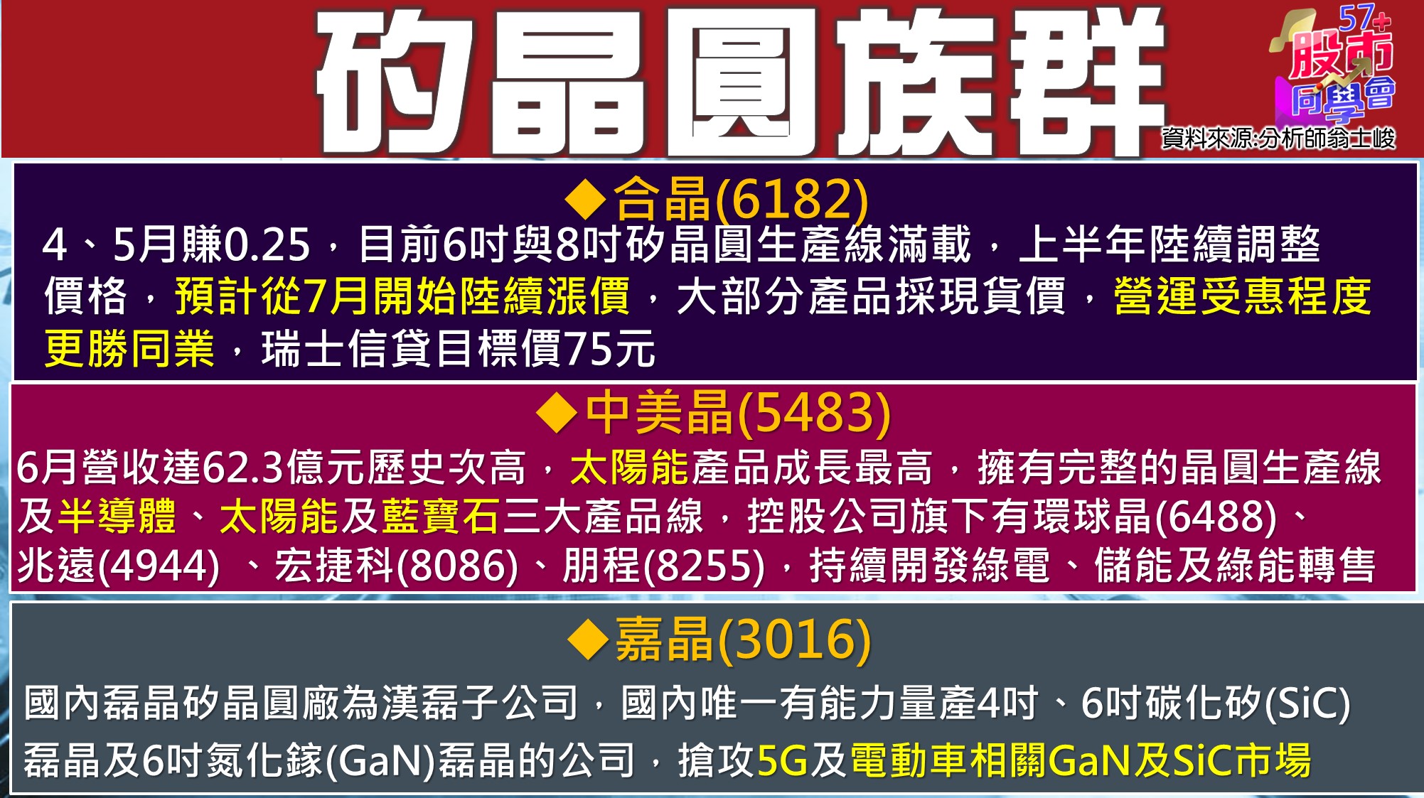 [57股市同學會][PPT]20210713-翁04-矽晶圓族群1