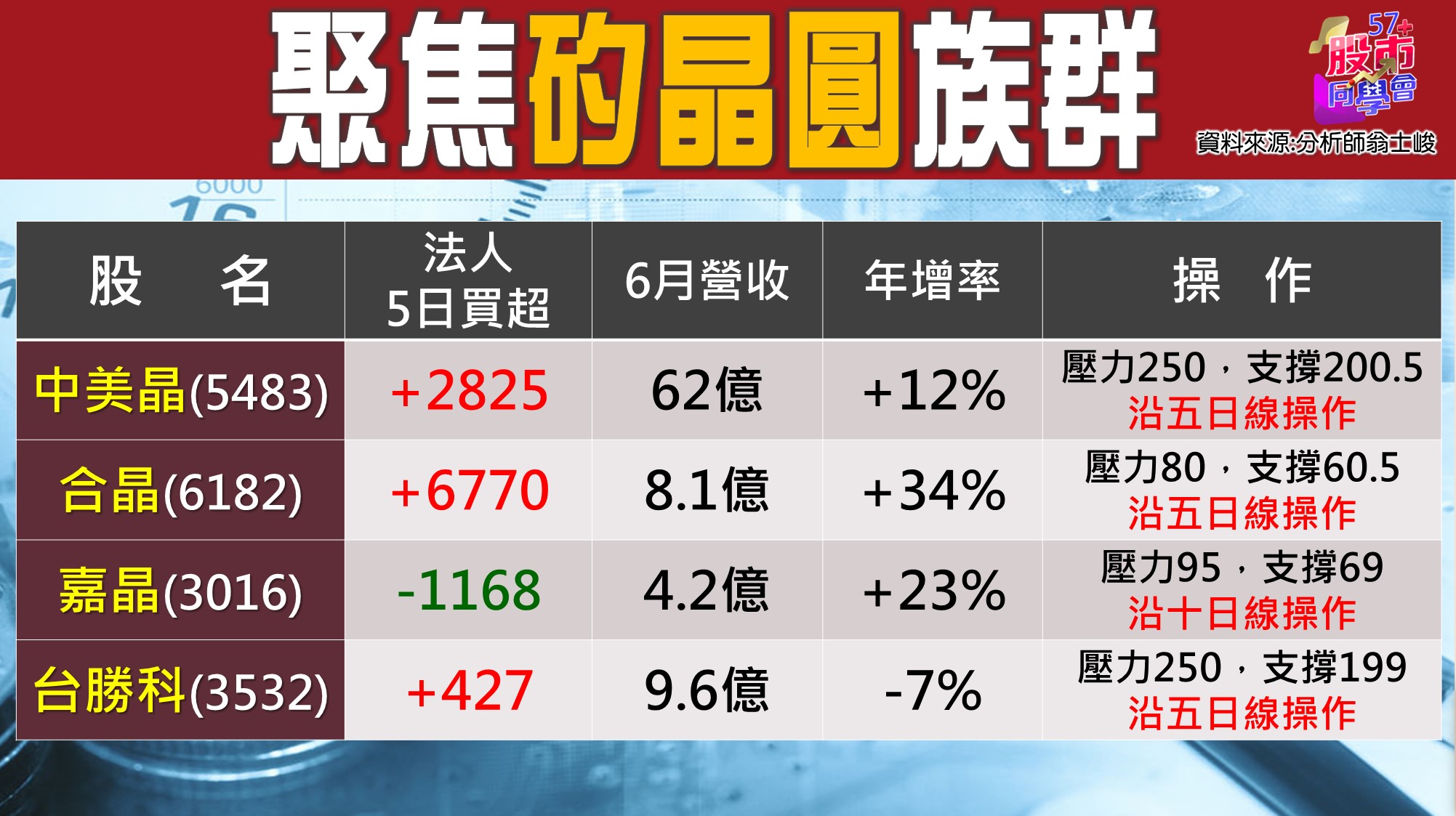 [57股市同學會][PPT]20210713-翁05-矽晶圓族群2