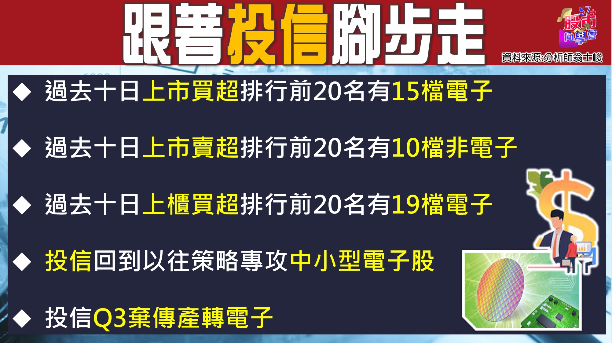 [57股市同學會][PPT]20210714-翁01-投信