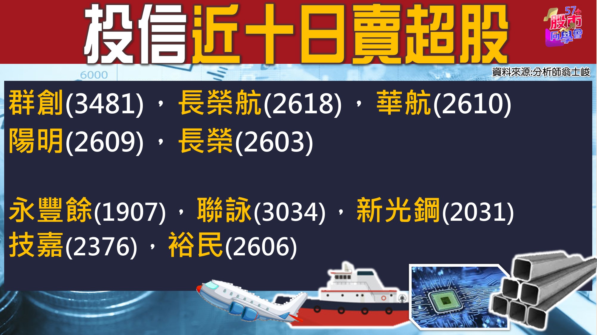 [57股市同學會][PPT]20210714-翁03-投信近十日賣超股