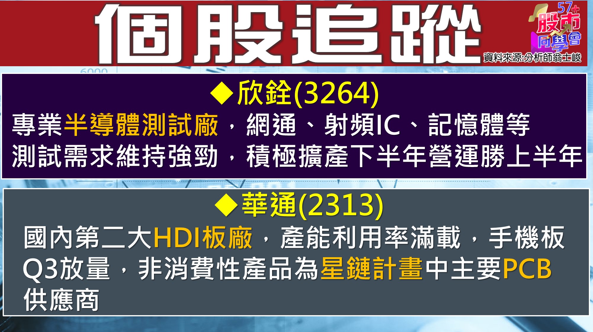 [57股市同學會][PPT]20210714-翁04-個股追蹤1-欣銓+華通