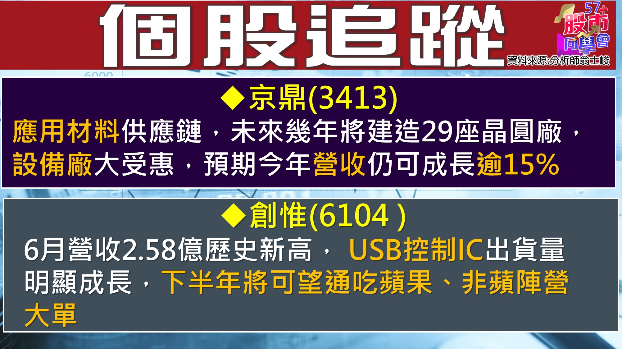 [57股市同學會][PPT]20210714-翁05-個股追蹤2-京鼎+創惟