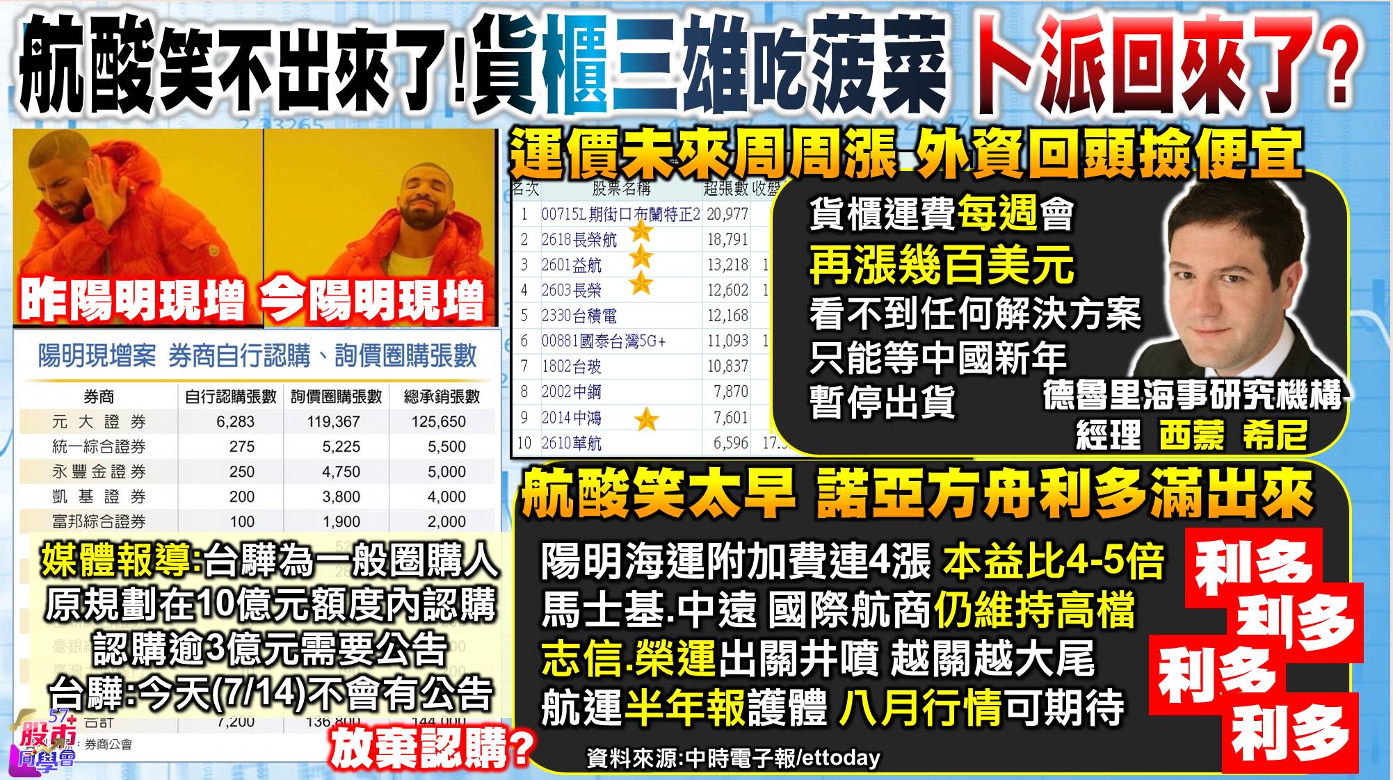 [57股市同學會][PPT]20210715-翁00-水手回來了