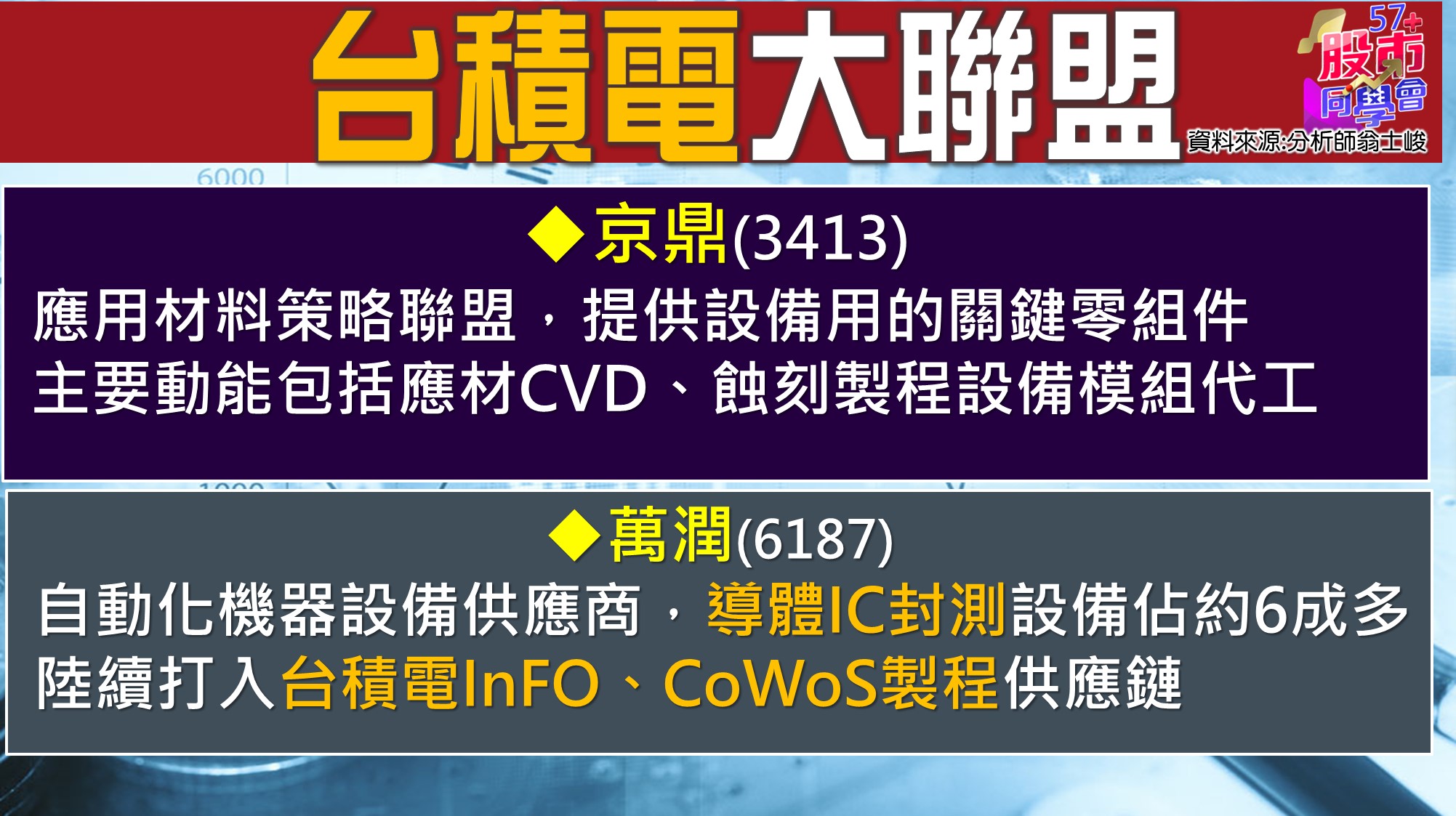 [57股市同學會][PPT]20210715-翁03-台積電大聯盟(京鼎+萬潤)