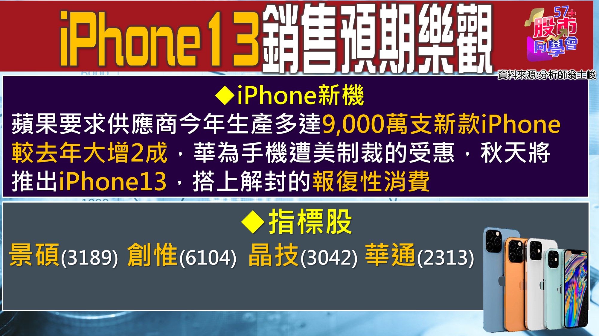 [57股市同學會][PPT]20210715-翁05-iPhone新機