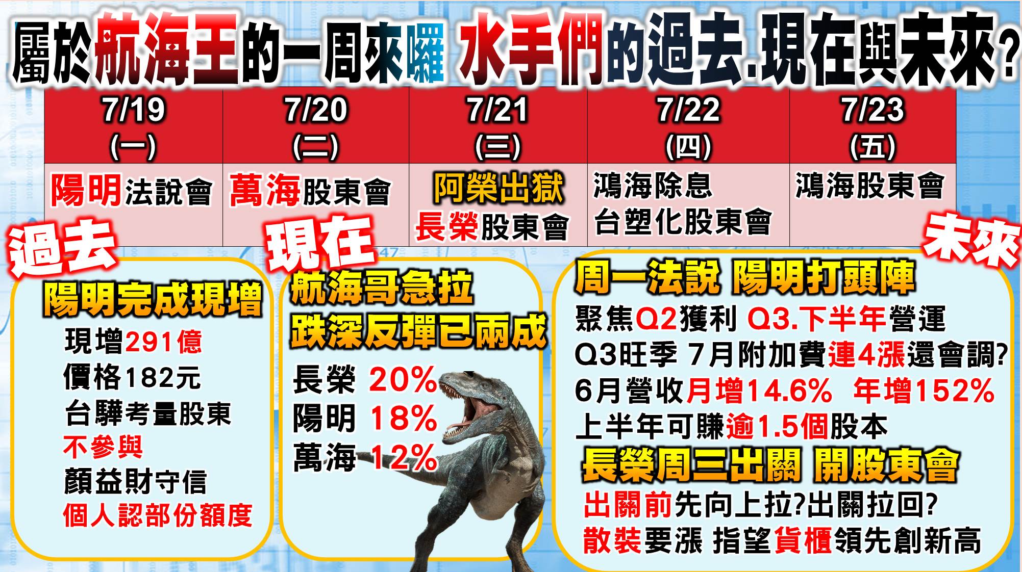 [57股市同學會][PPT]20210716-翁00-長榮關出