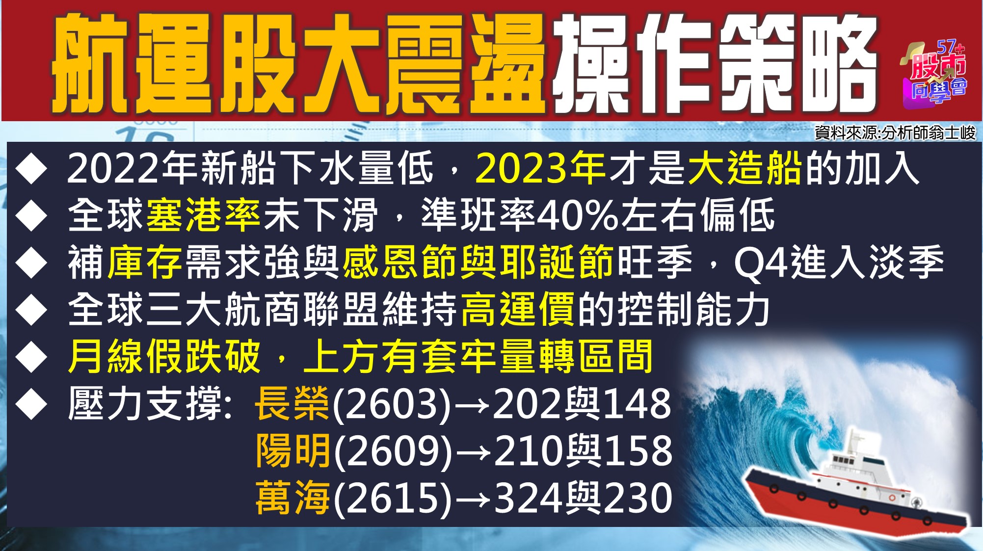 [57股市同學會][PPT]20210716-翁01-航運股大震盪操作策略