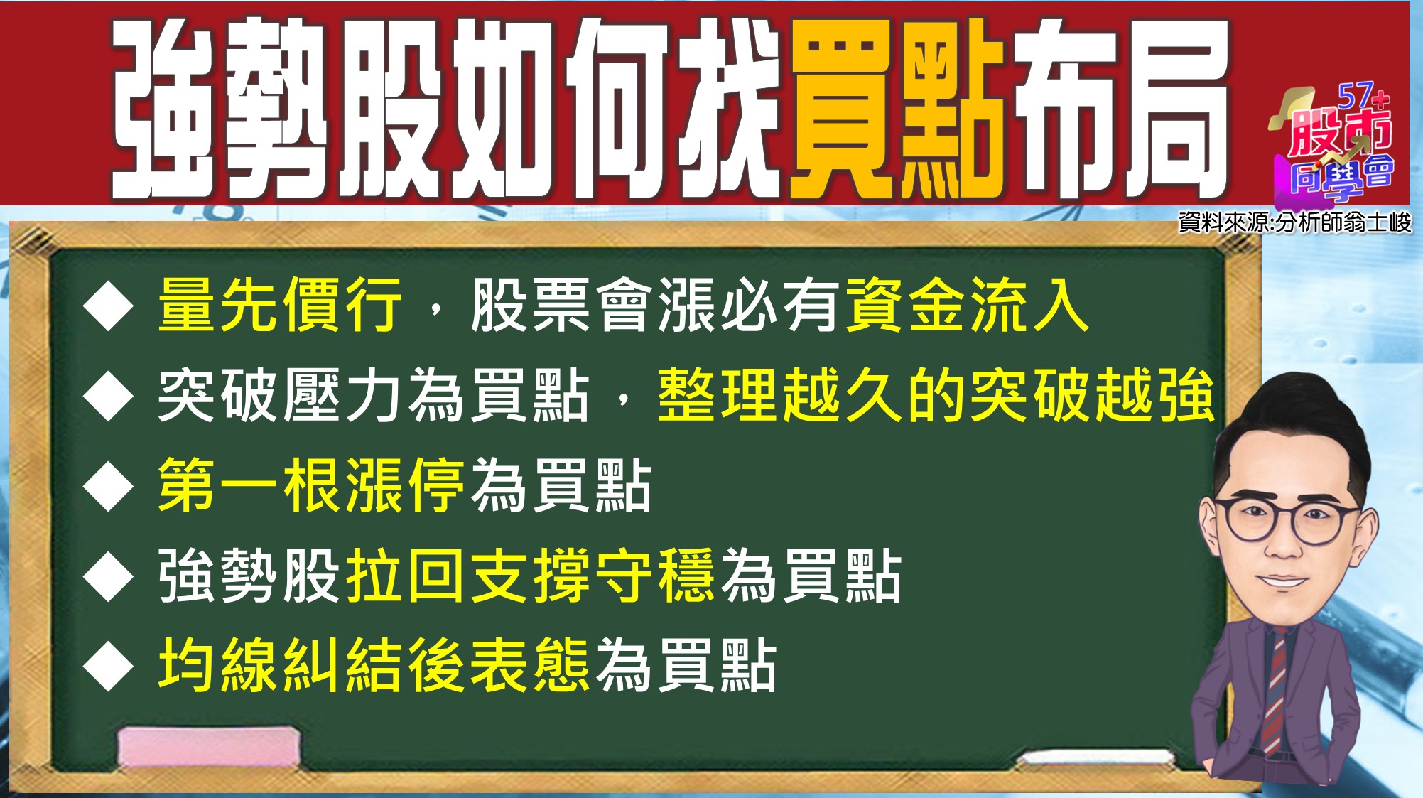 [57股市同學會][PPT]20210716-翁03-買點布局