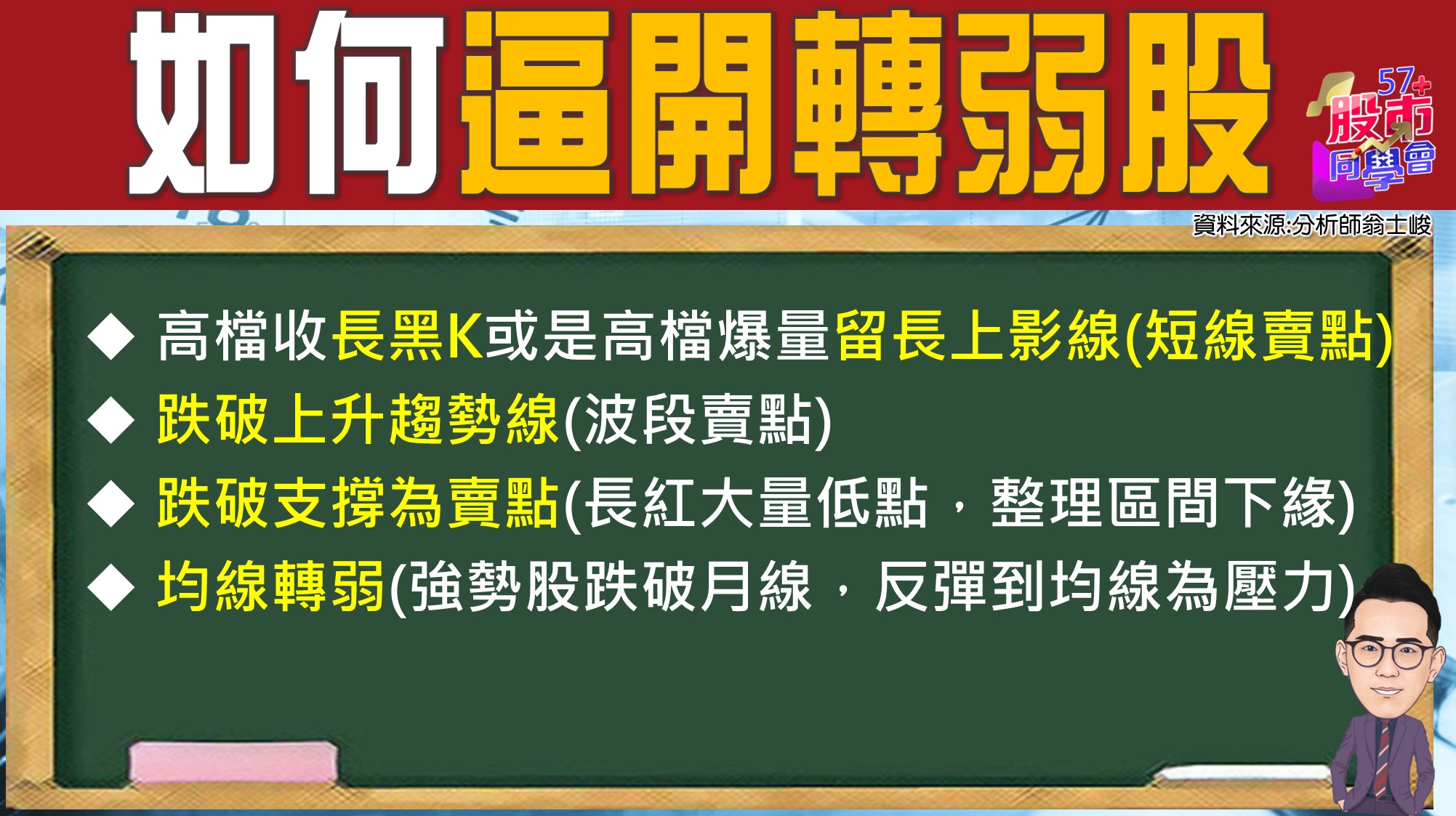 [57股市同學會][PPT]20210716-翁07-如何避開轉弱股